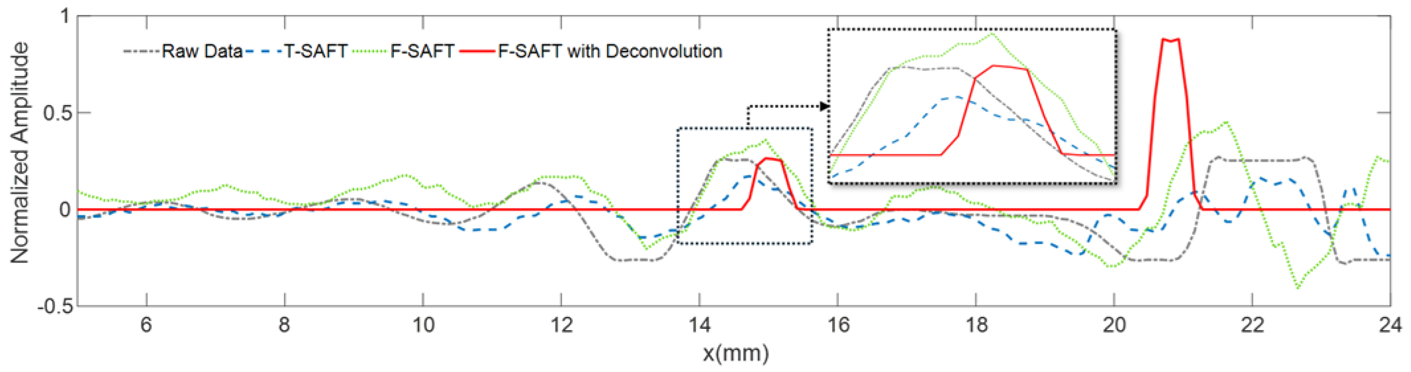 Sensors 25 01932 g011
