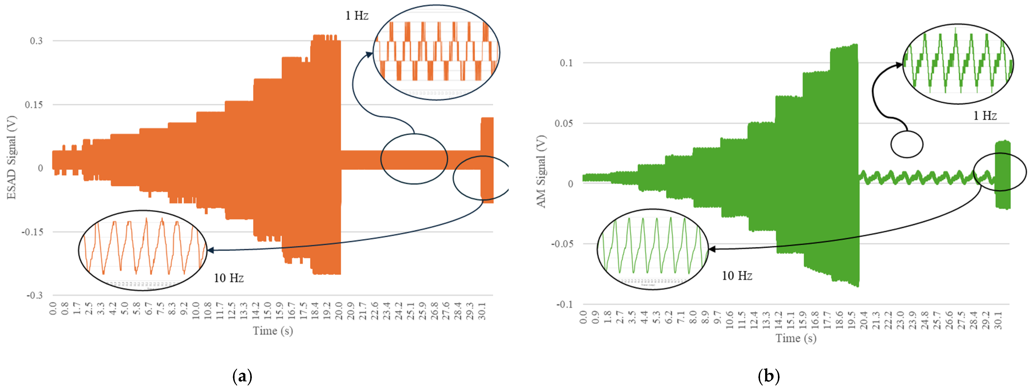 Sensors 25 01933 g009