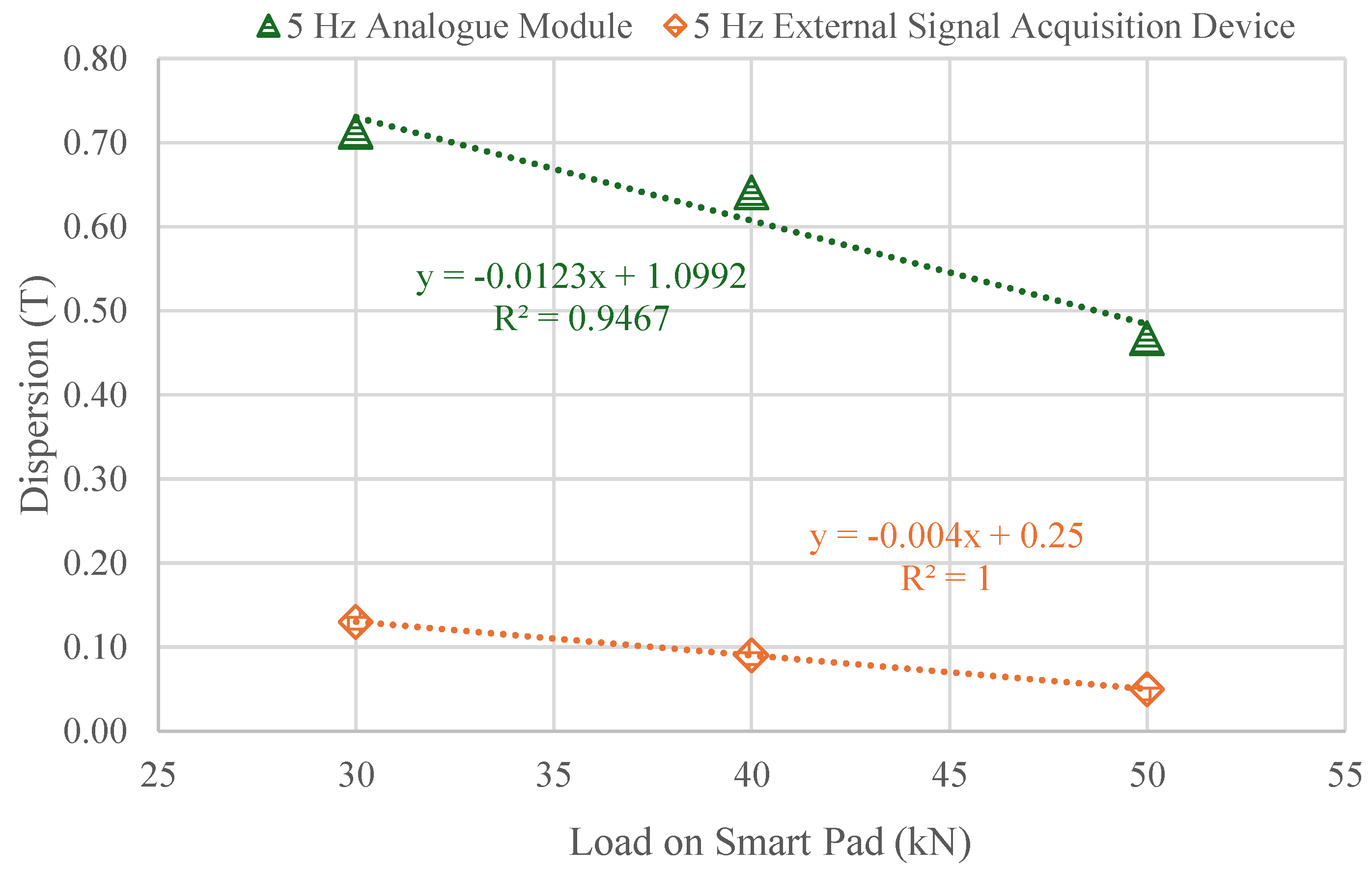 Sensors 25 01933 g013