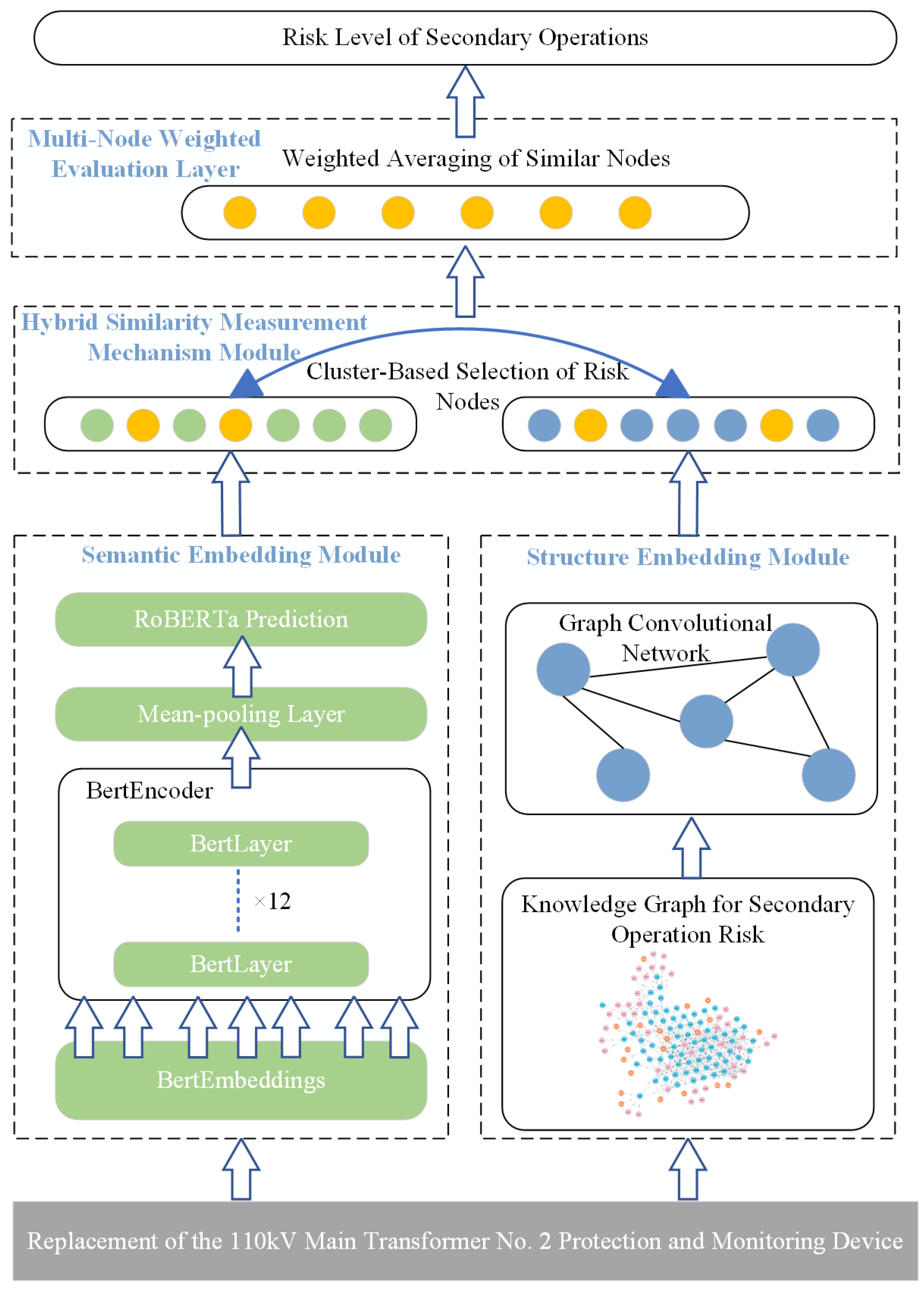 Sensors 25 01934 g001