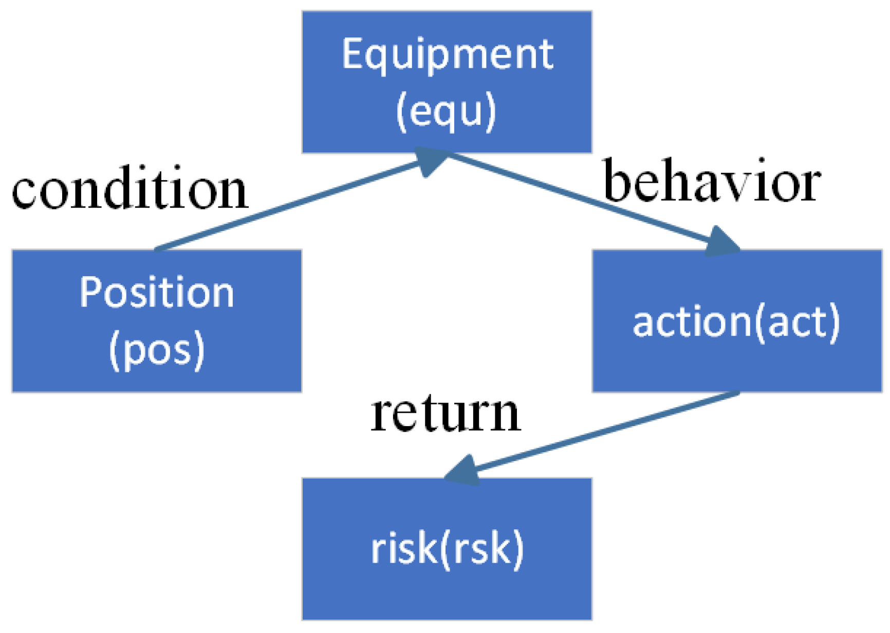 Sensors 25 01934 g003