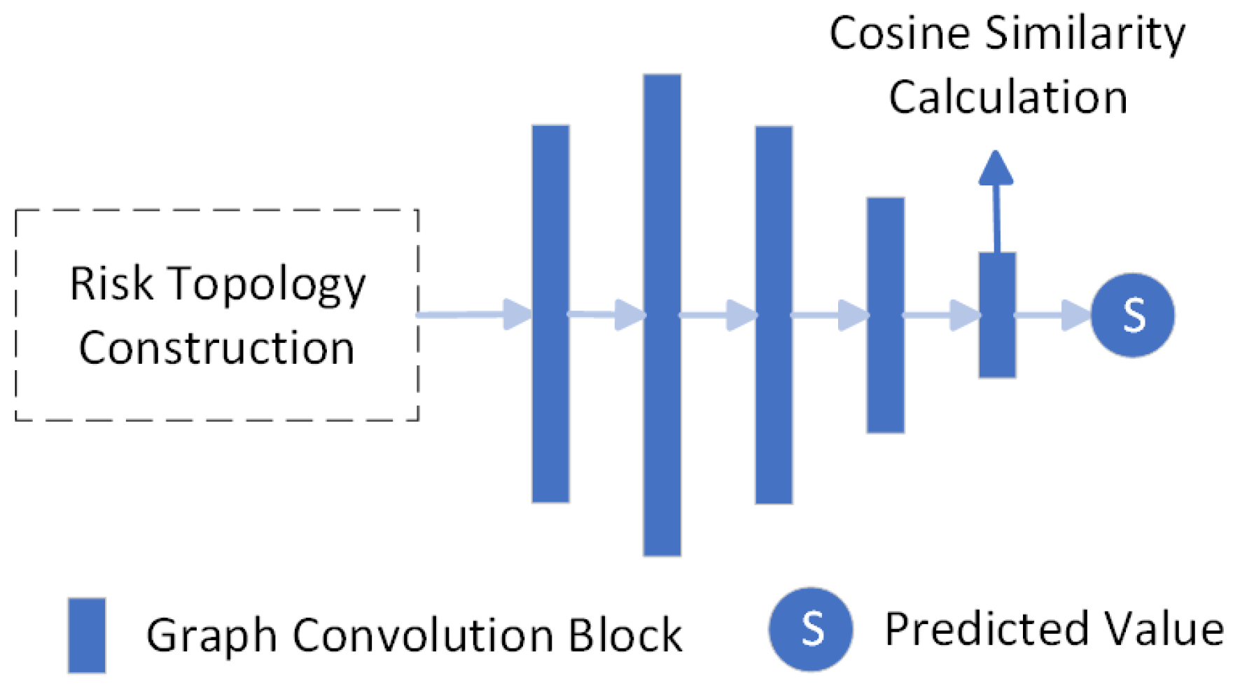 Sensors 25 01934 g005
