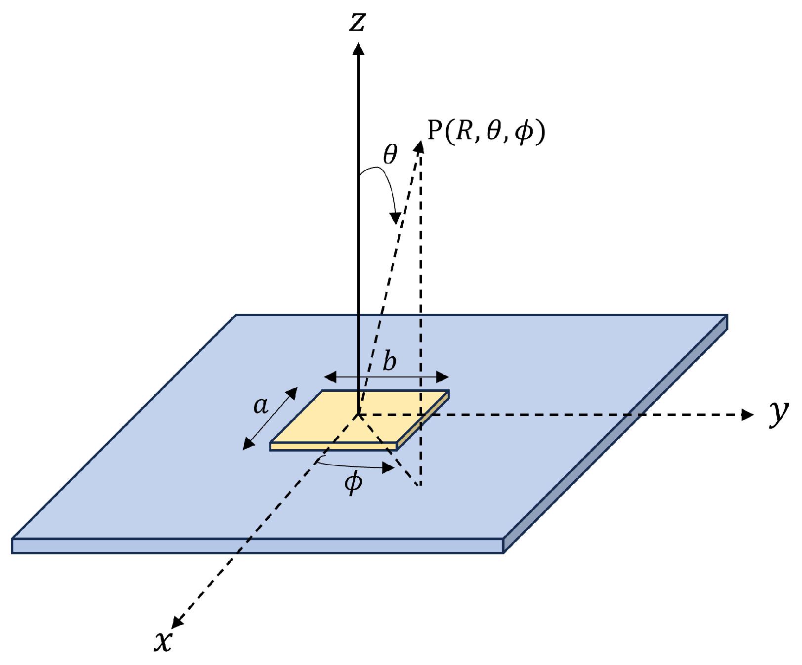 Sensors 25 01935 g003