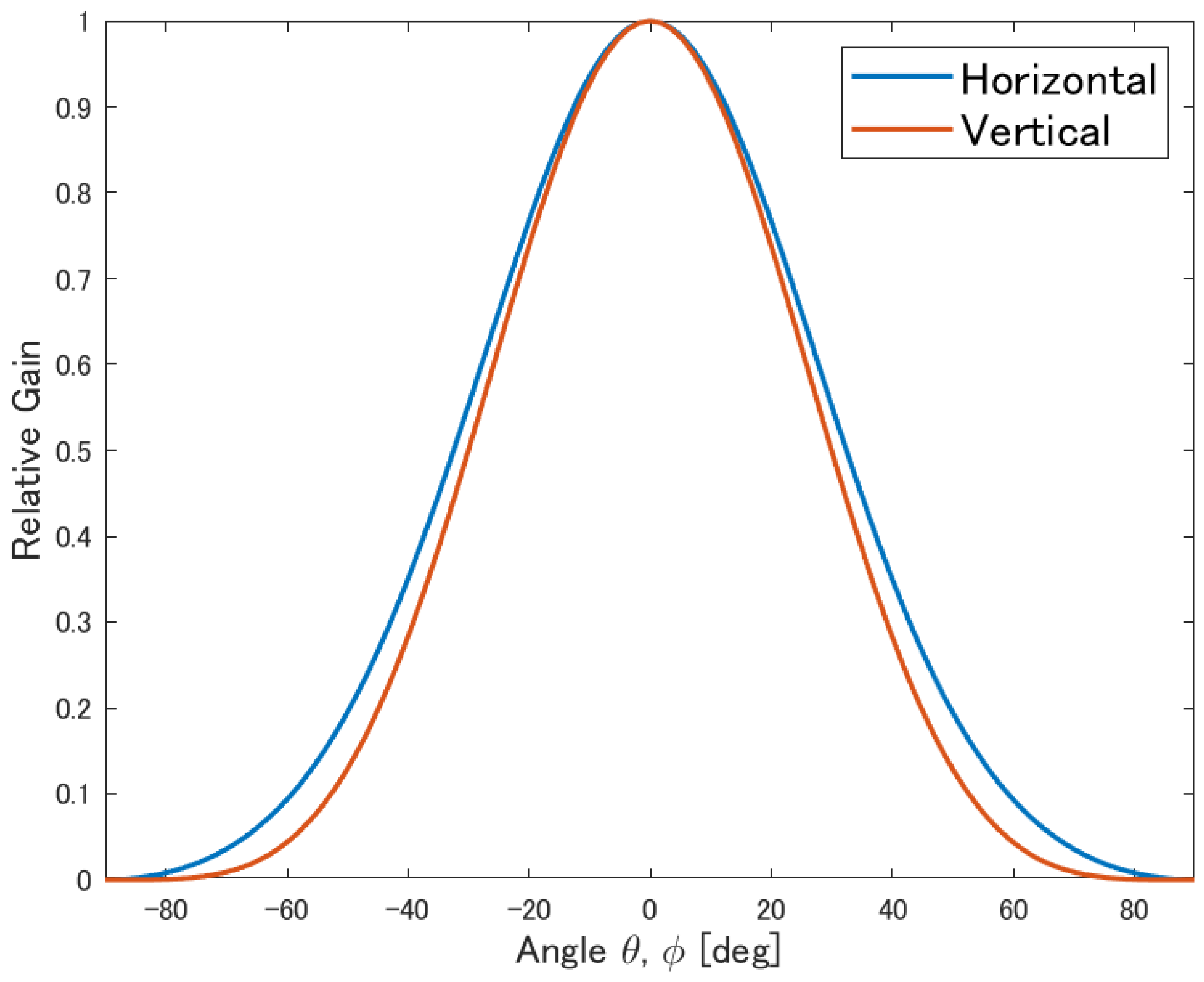 Sensors 25 01935 g004