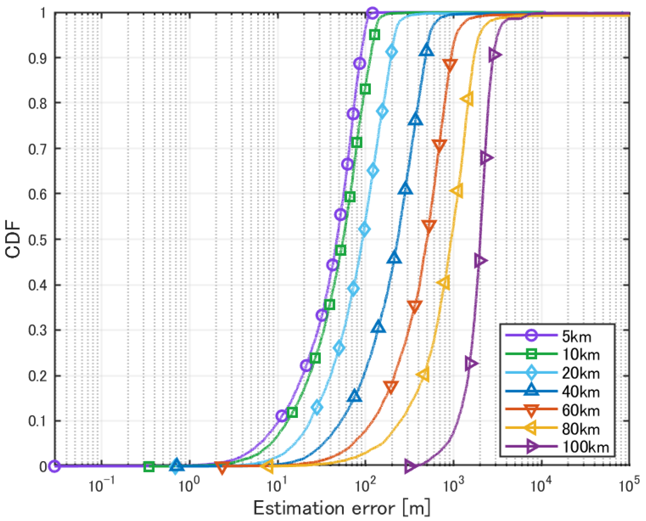 Sensors 25 01935 g009