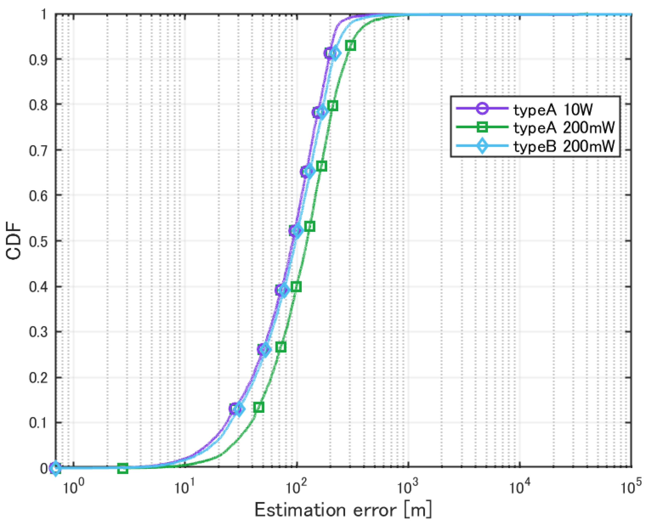 Sensors 25 01935 g010