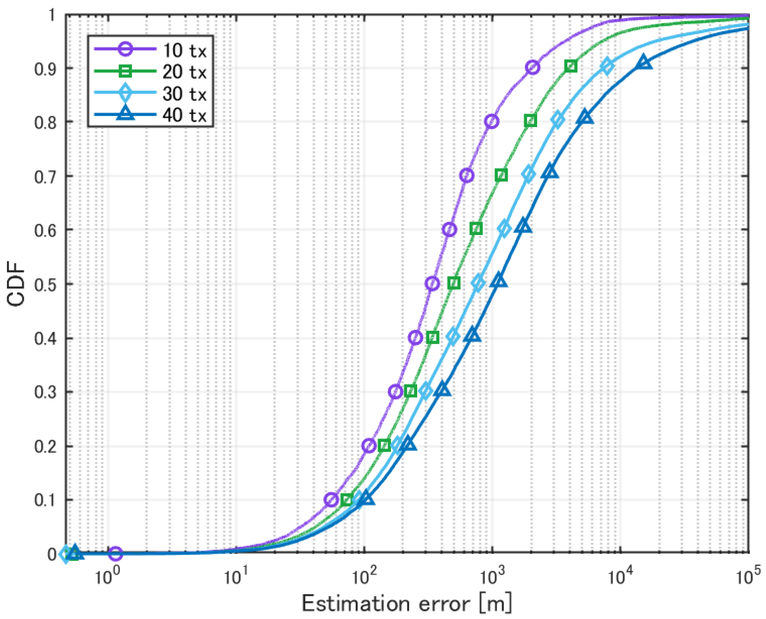Sensors 25 01935 g013