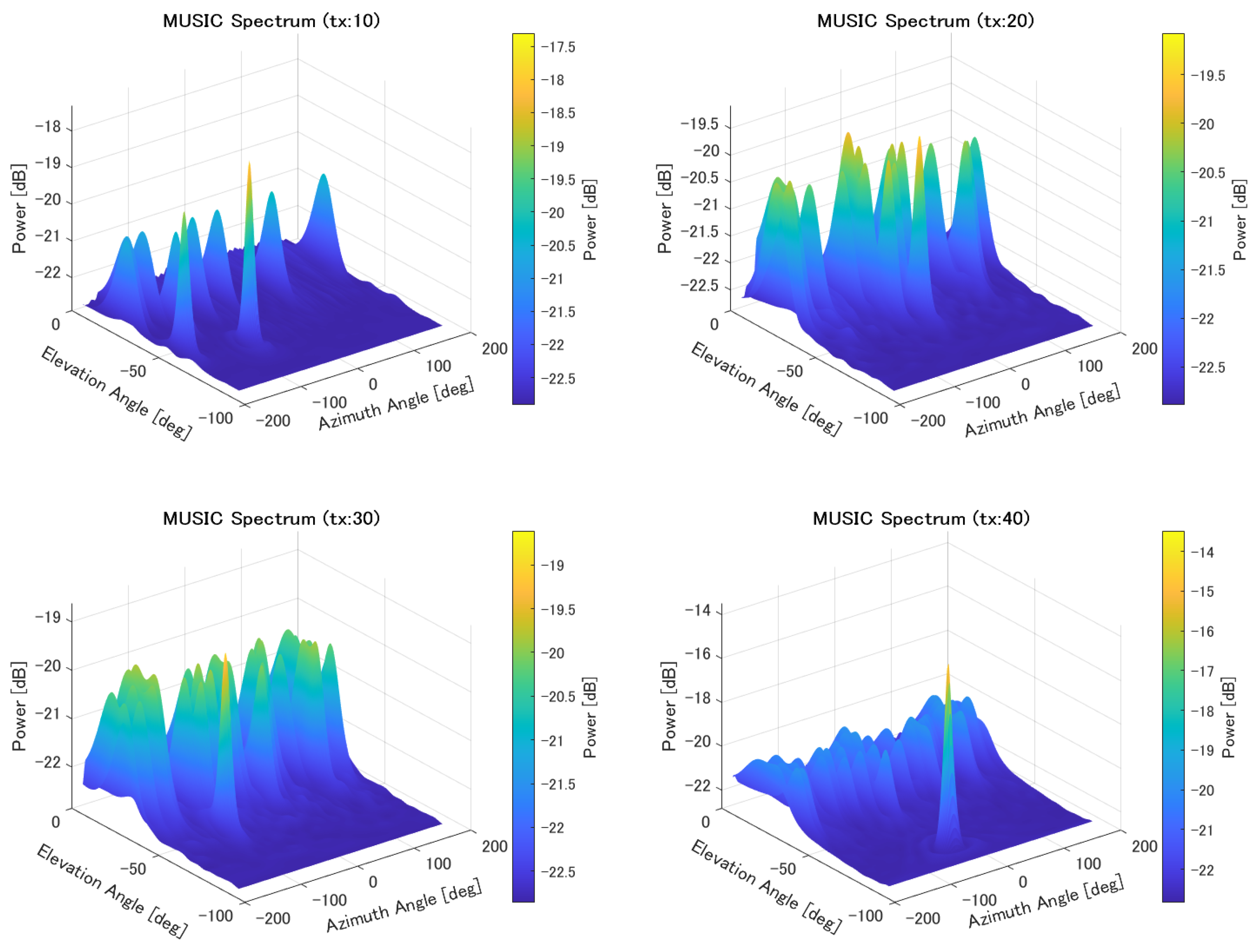 Sensors 25 01935 g014