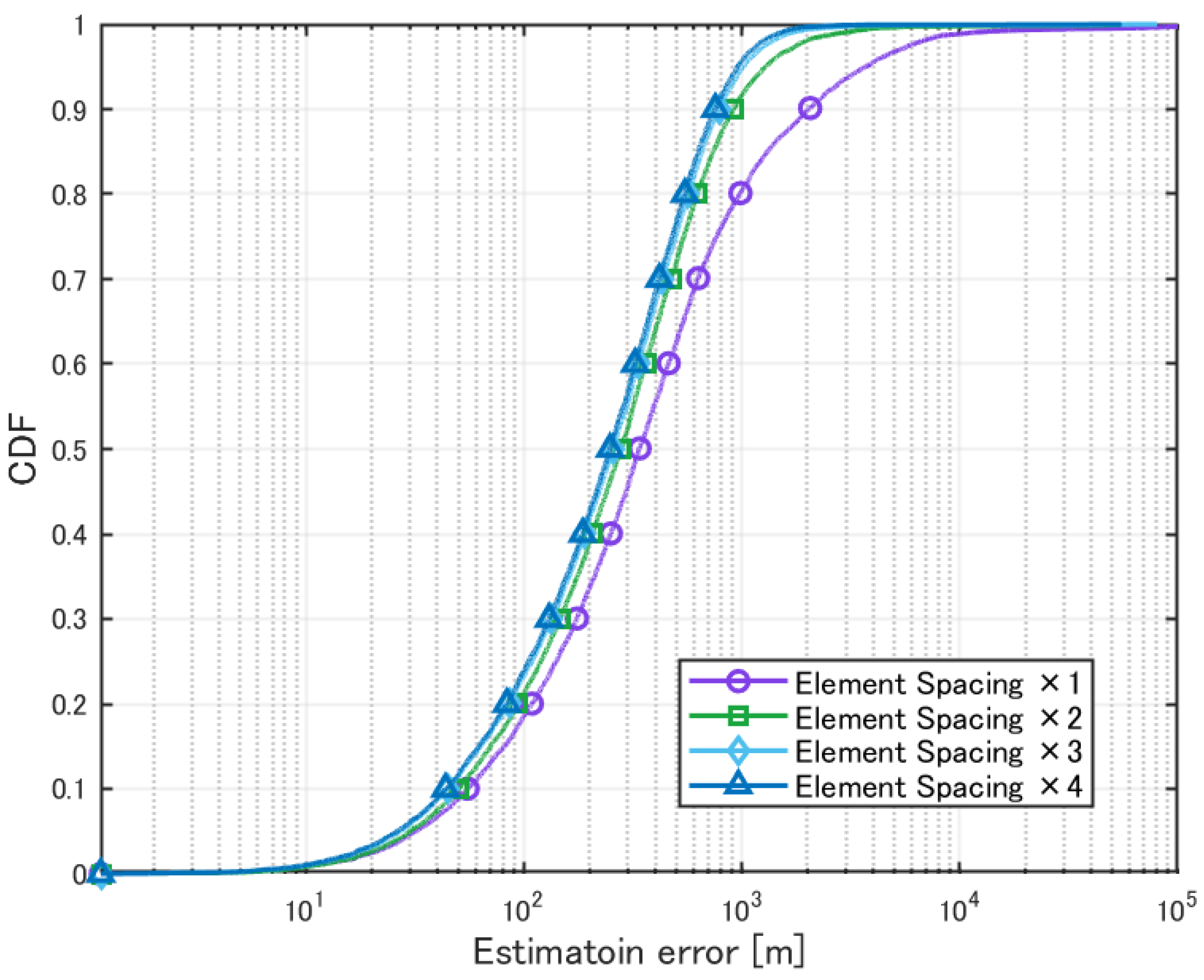 Sensors 25 01935 g015