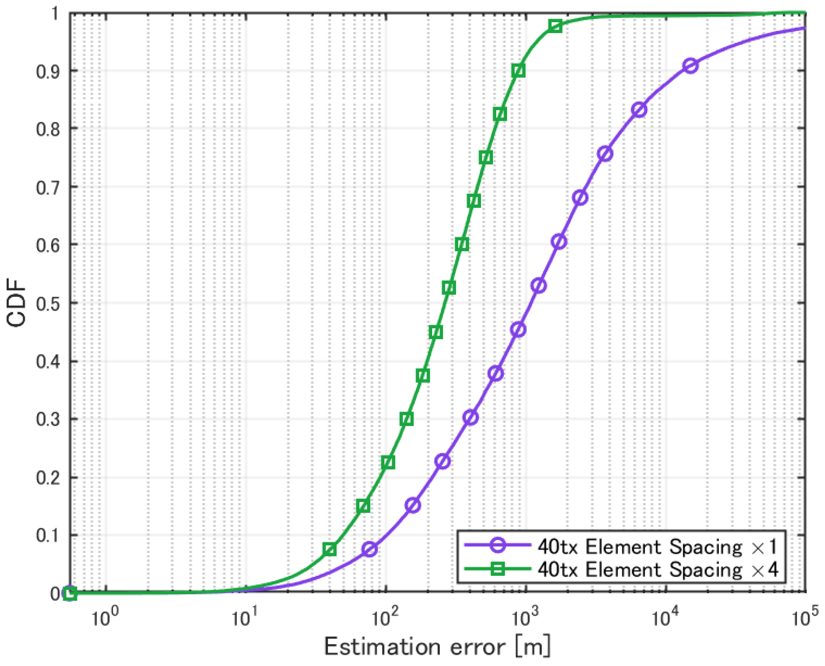 Sensors 25 01935 g017