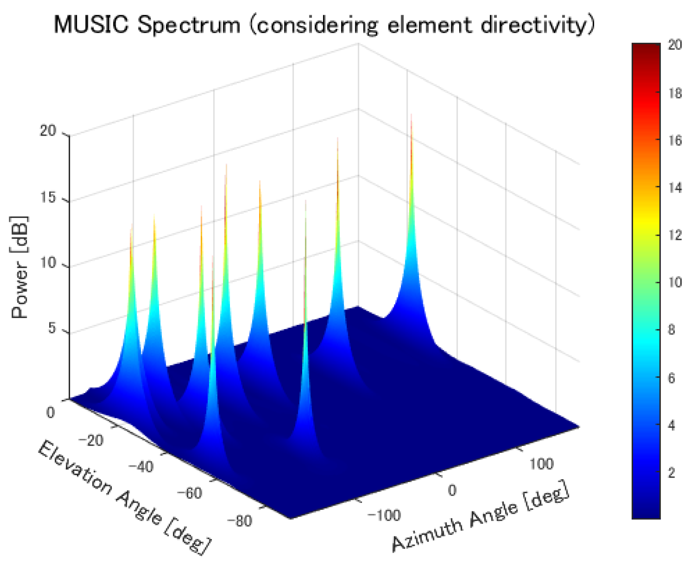 Sensors 25 01935 g019
