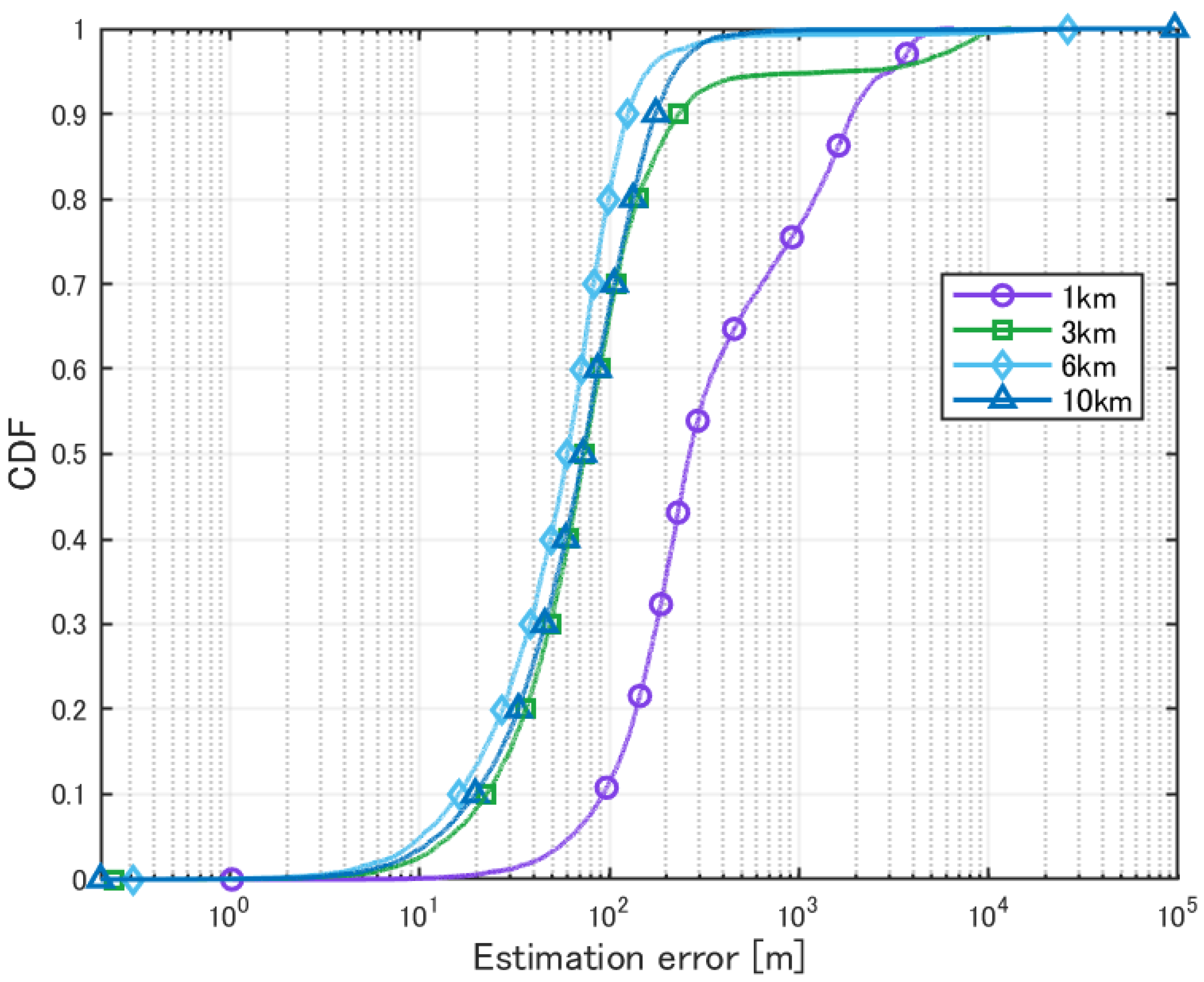 Sensors 25 01935 g021