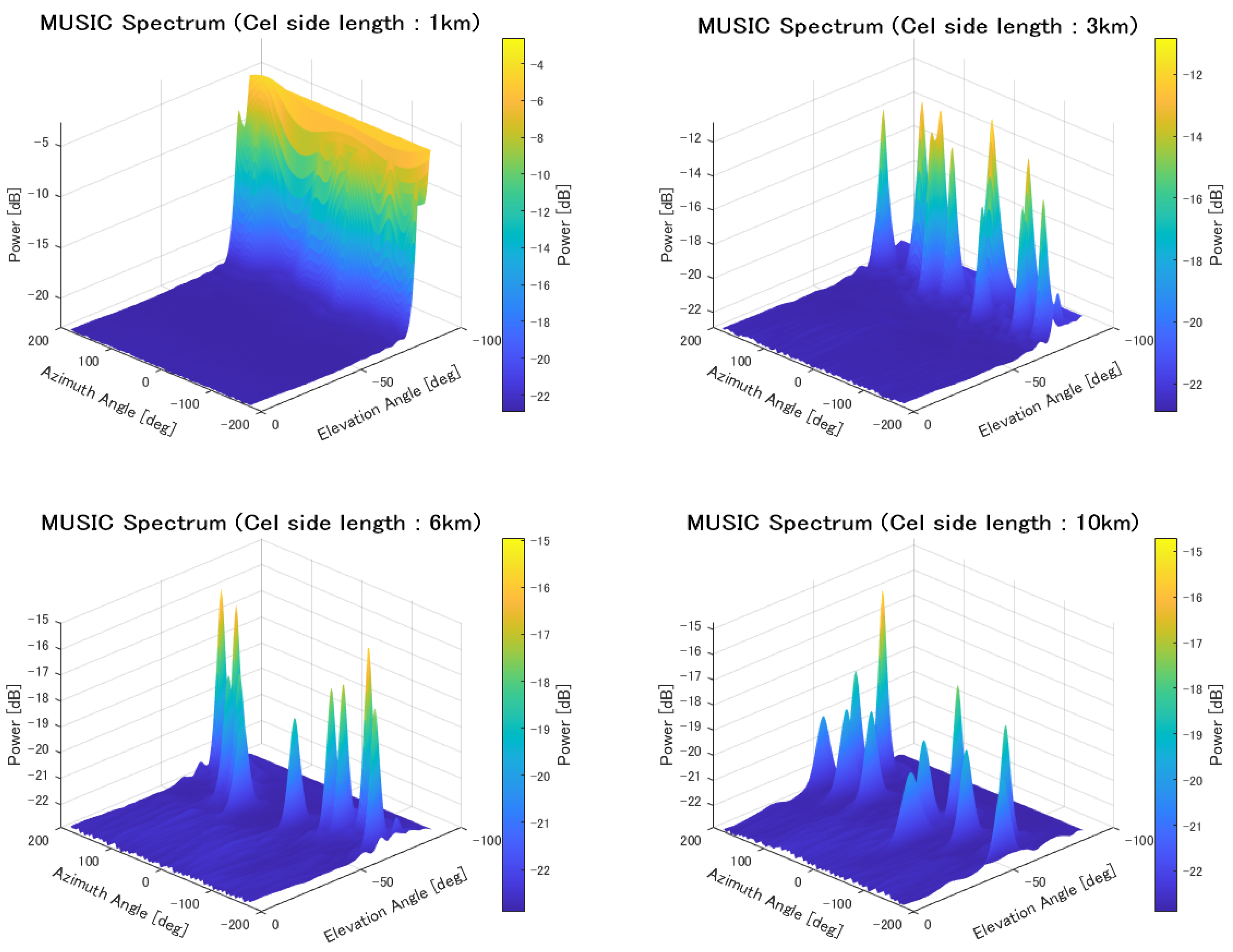 Sensors 25 01935 g022