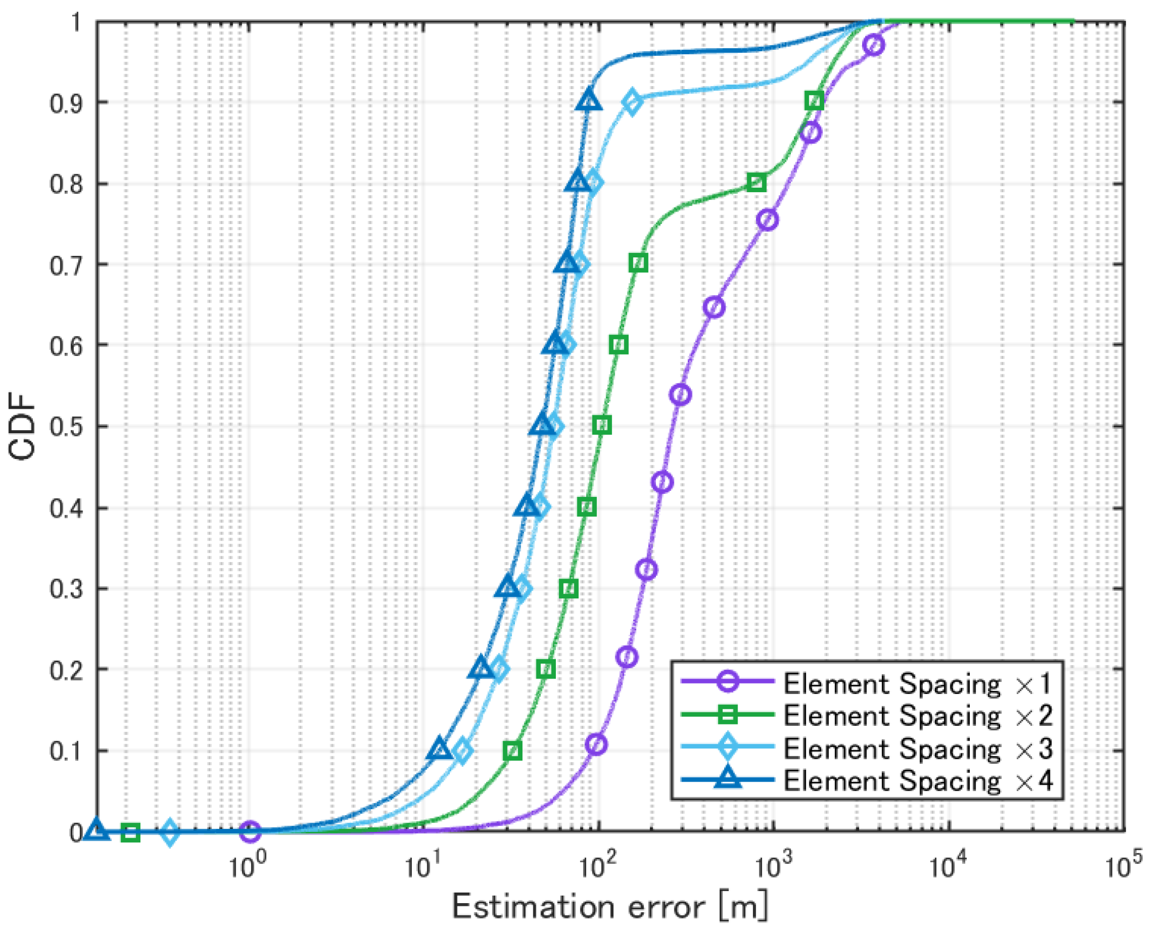 Sensors 25 01935 g023