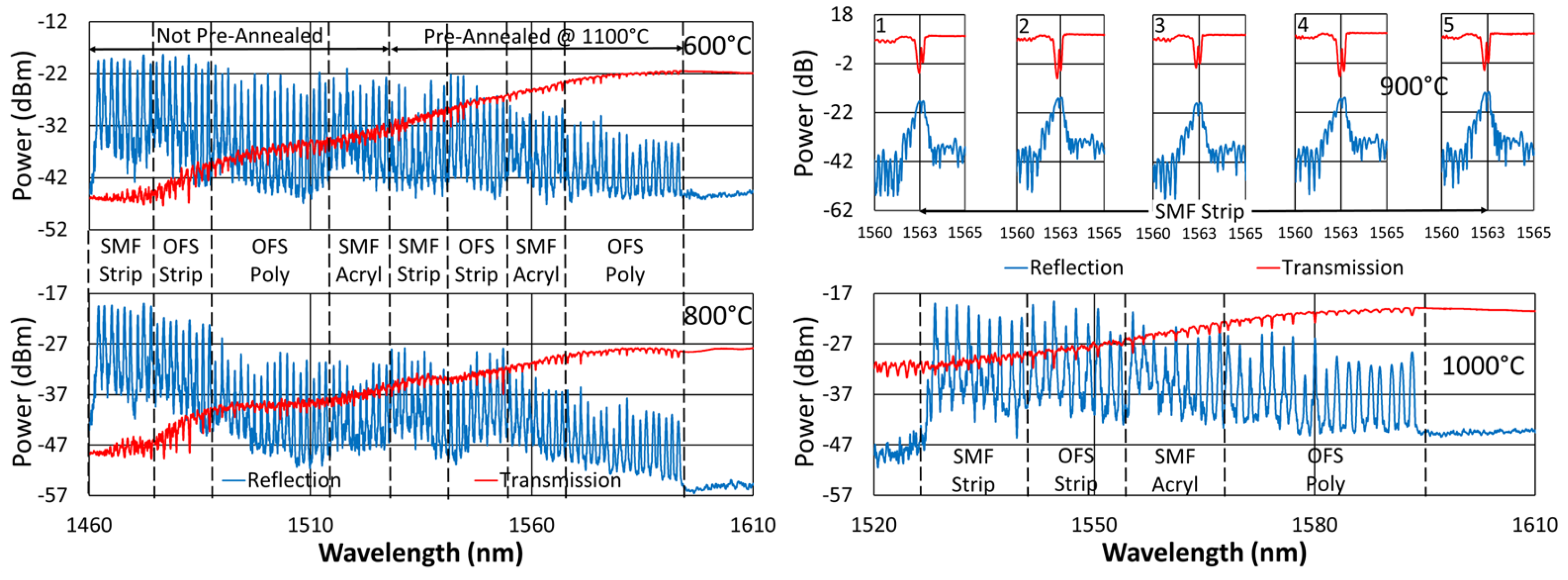 Sensors 25 01937 g001