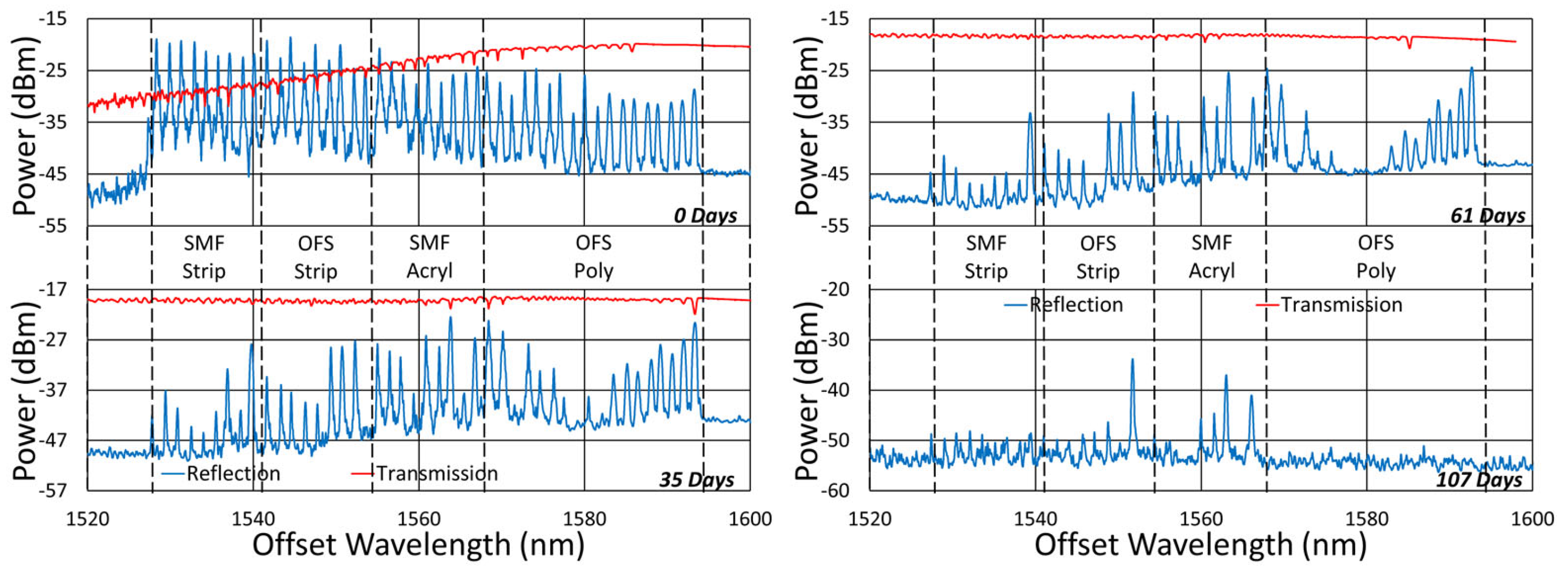 Sensors 25 01937 g004