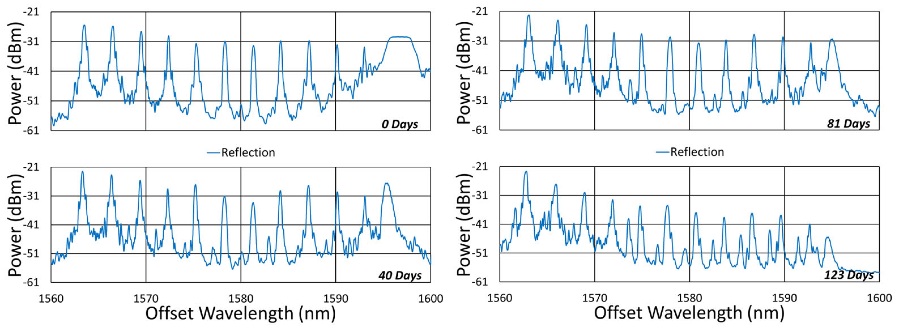 Sensors 25 01937 g005