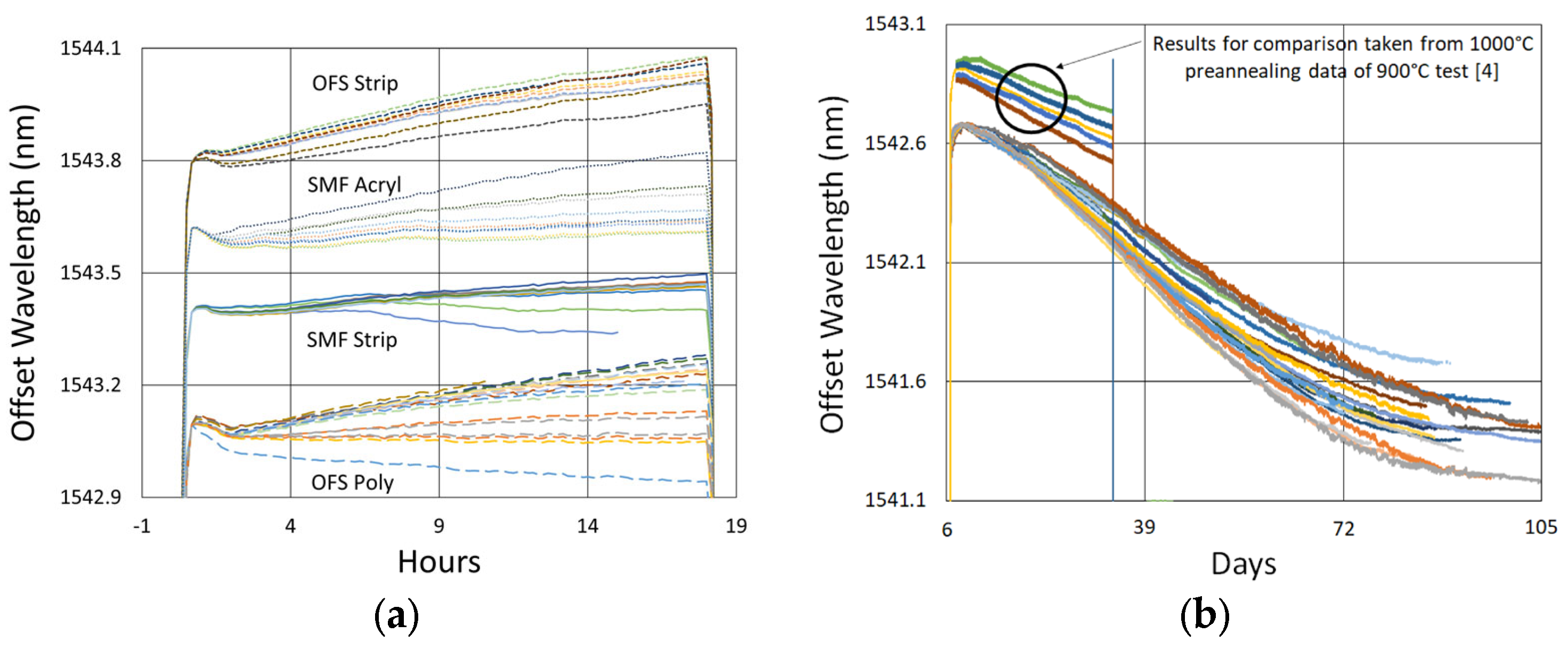Sensors 25 01937 g008