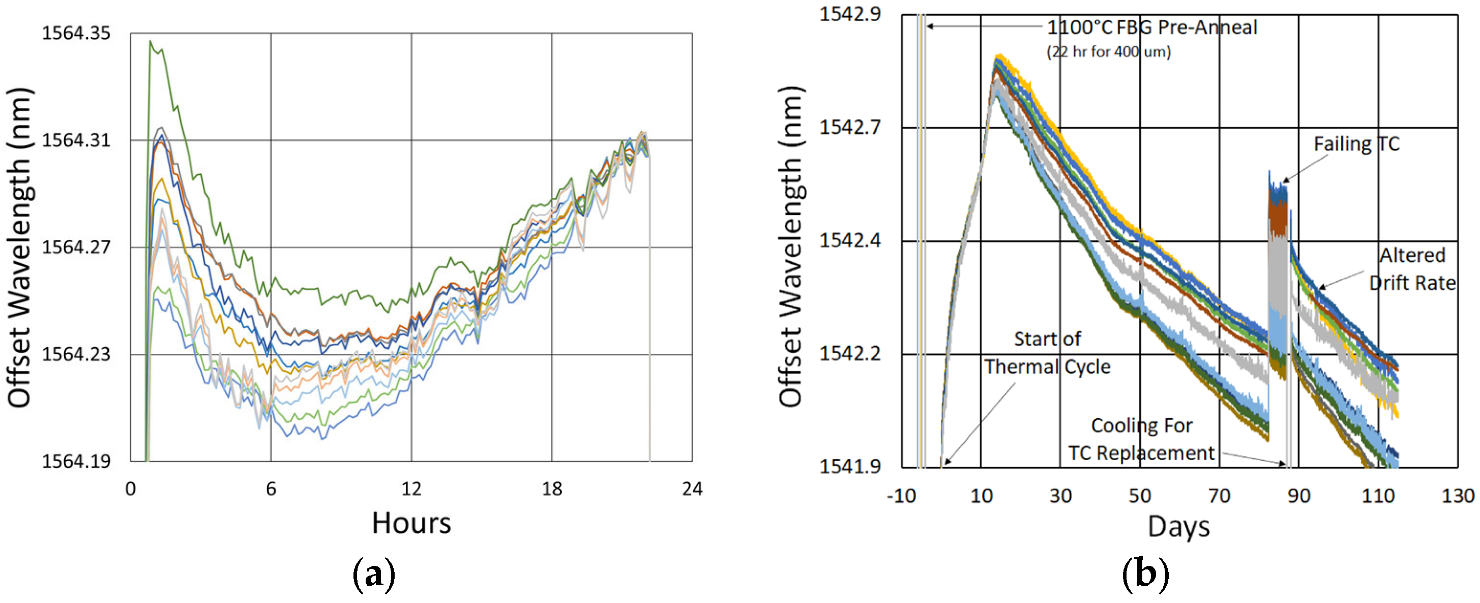 Sensors 25 01937 g009