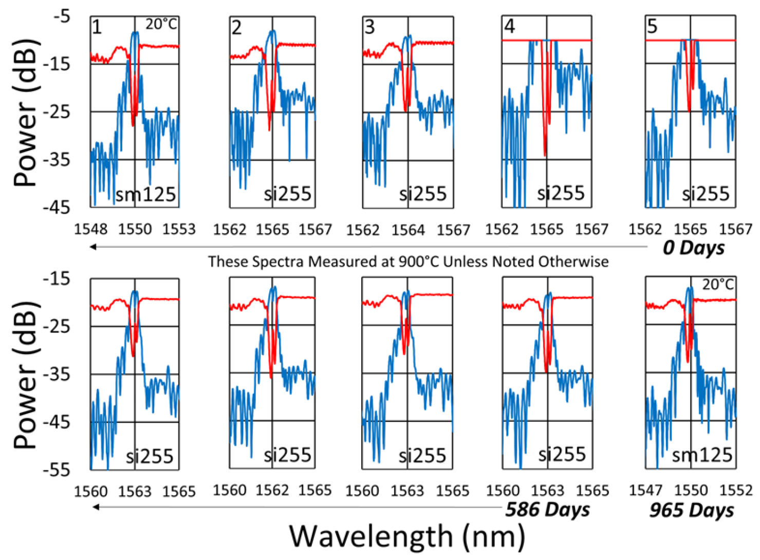 Sensors 25 01937 g011