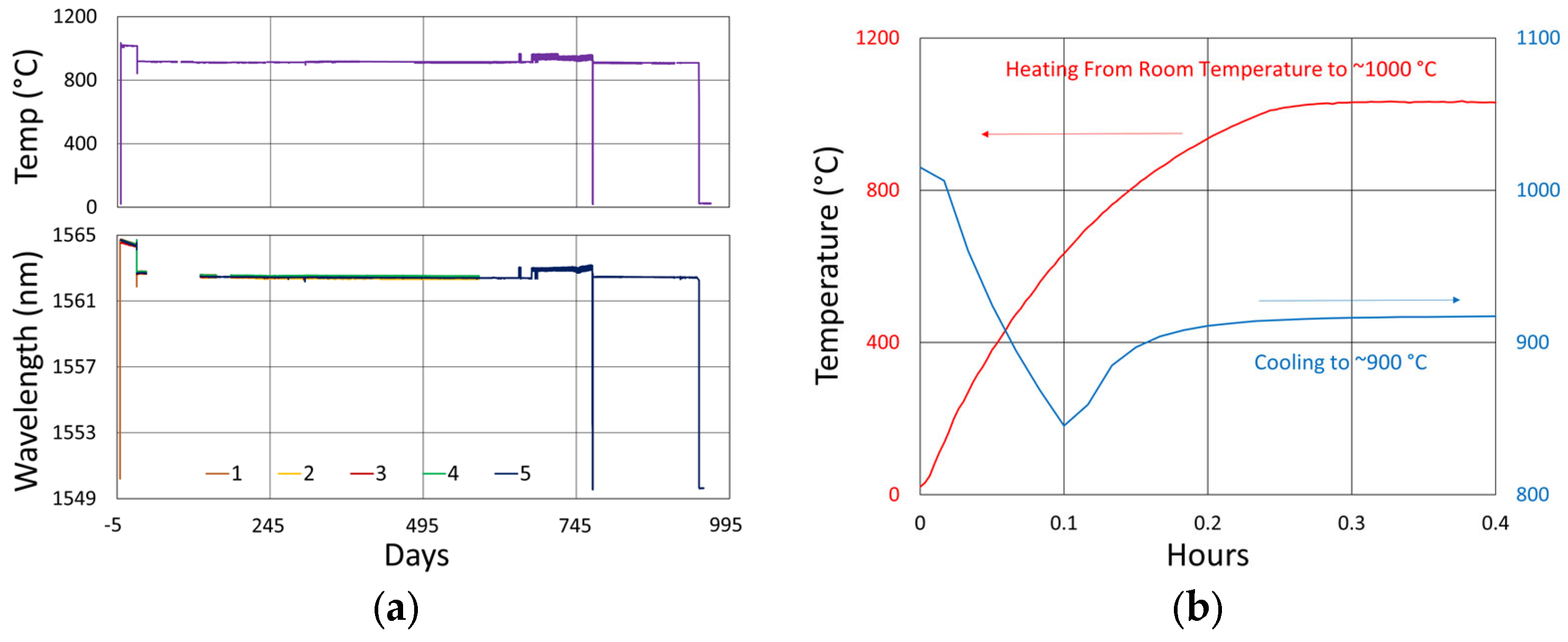 Sensors 25 01937 g012