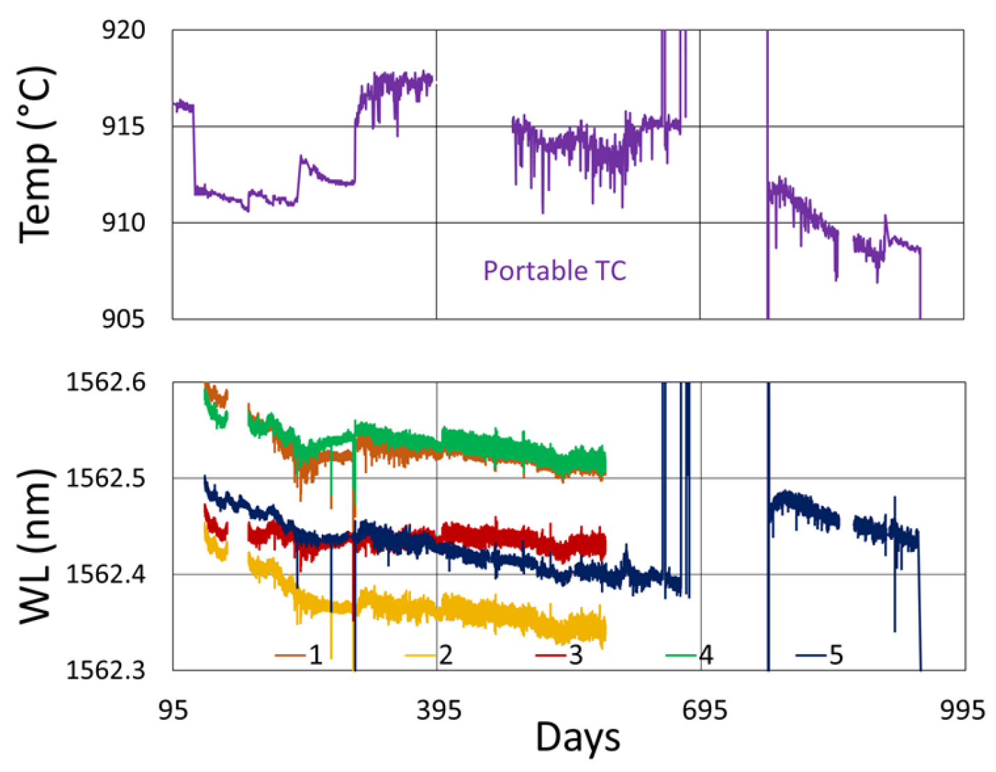 Sensors 25 01937 g014