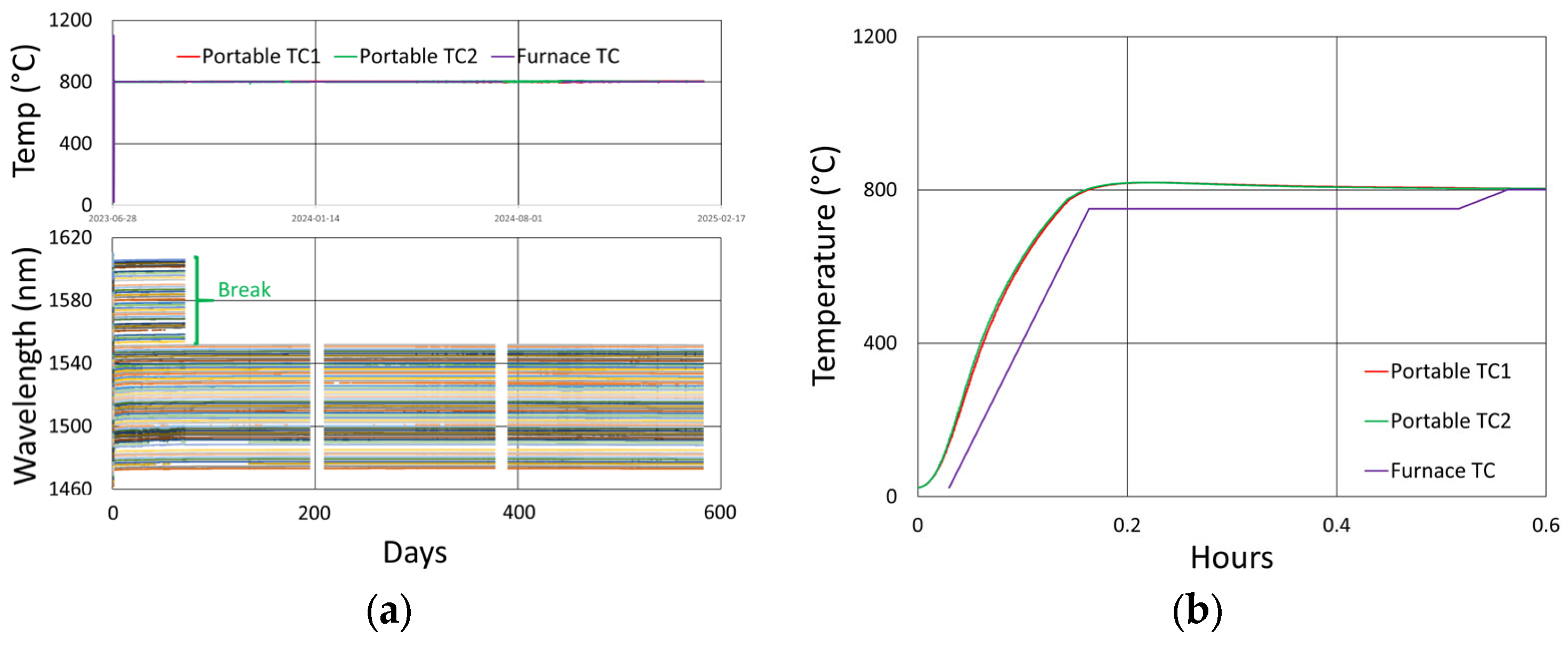 Sensors 25 01937 g017