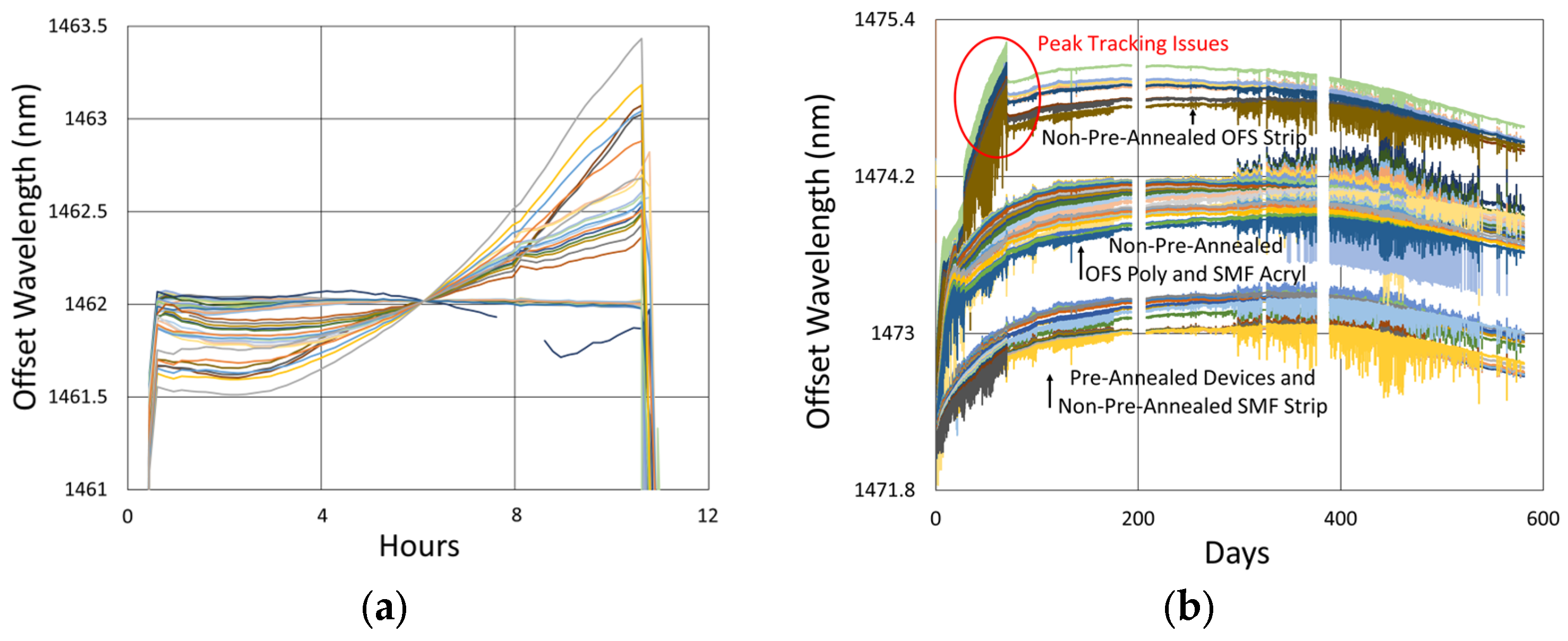 Sensors 25 01937 g018