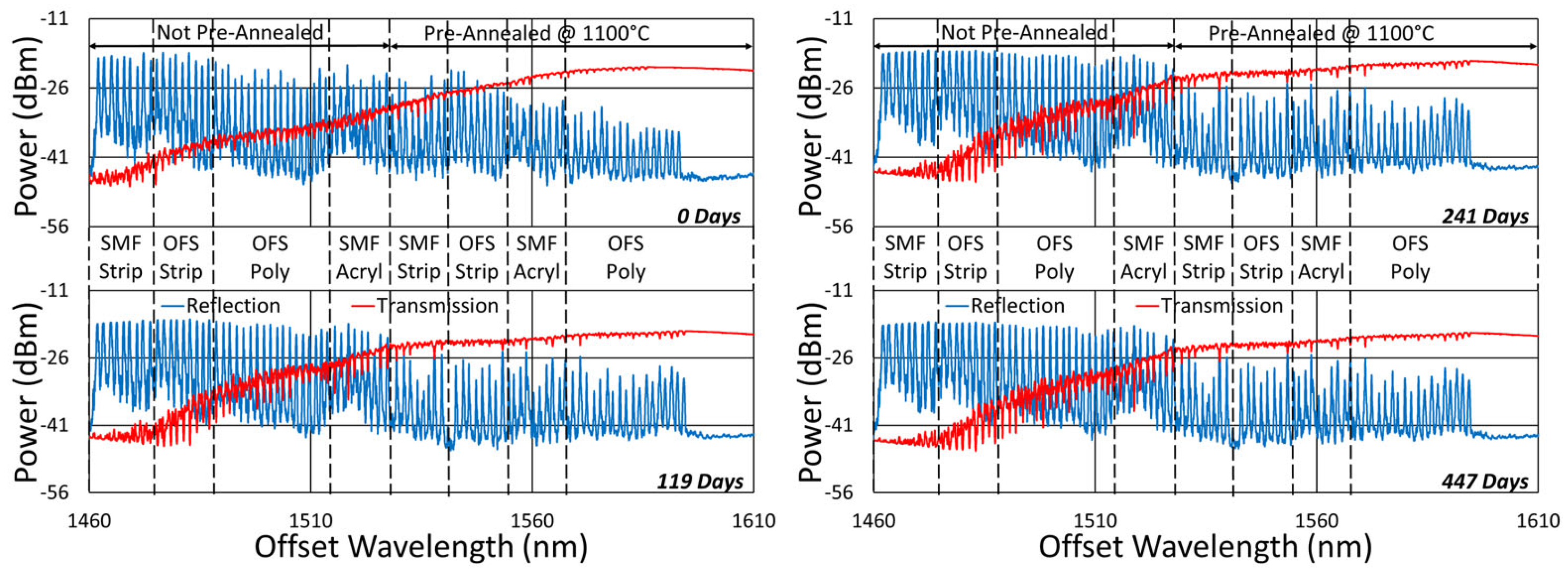 Sensors 25 01937 g020