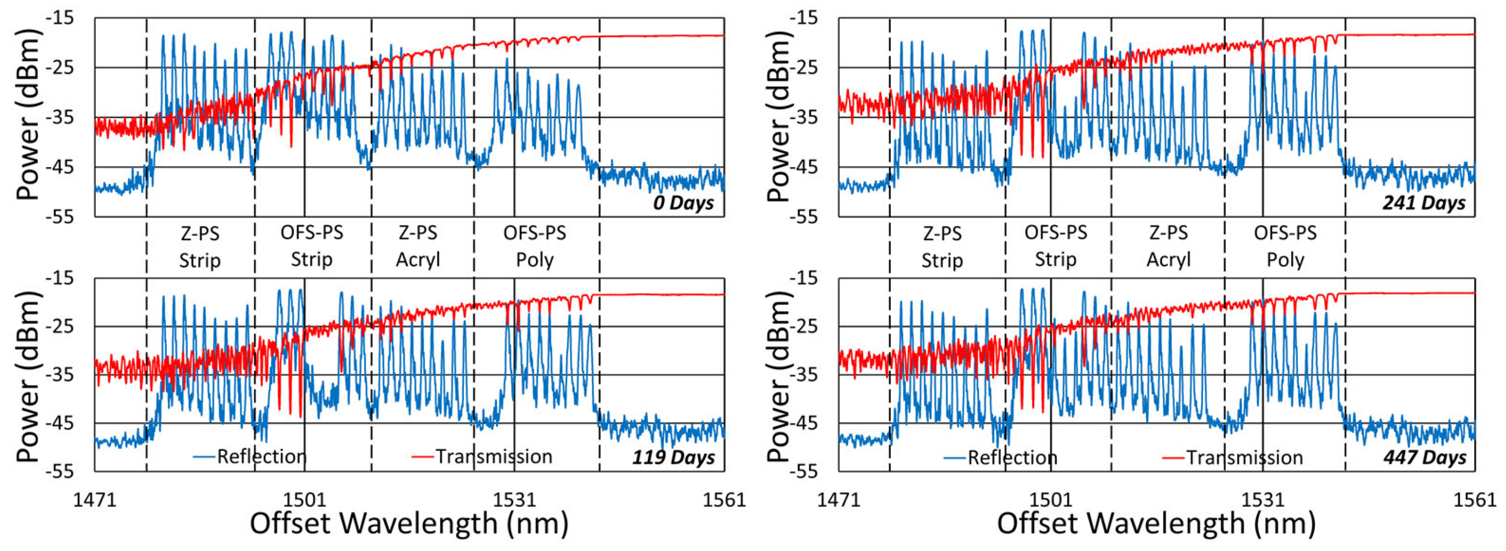 Sensors 25 01937 g023