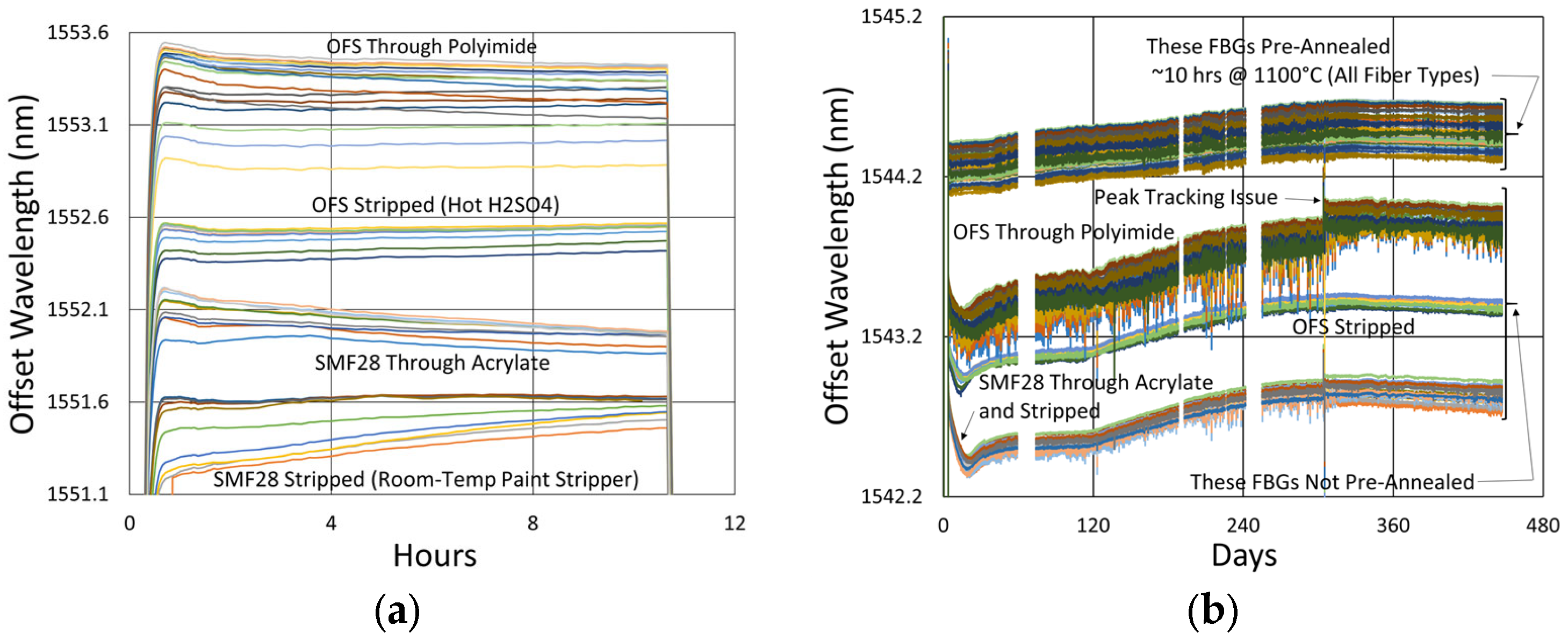 Sensors 25 01937 g027