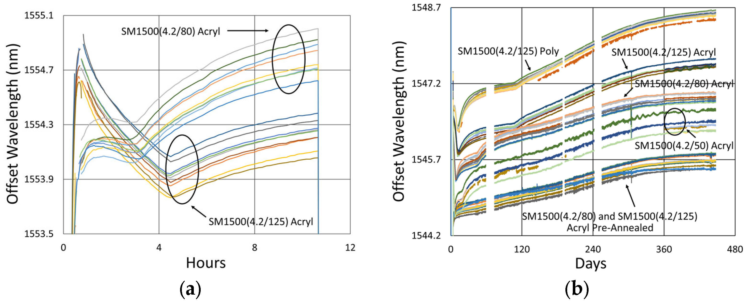 Sensors 25 01937 g028
