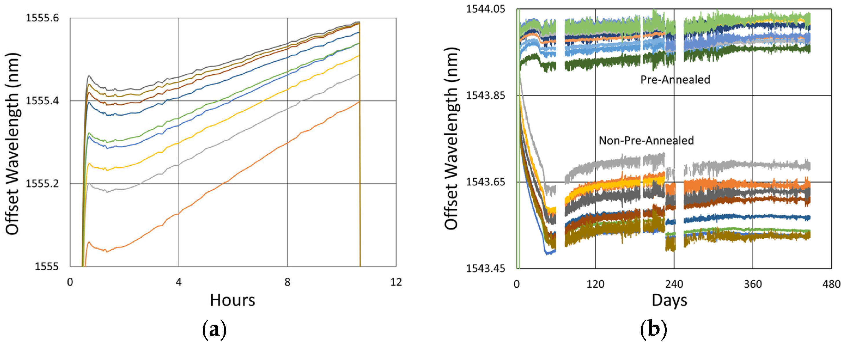 Sensors 25 01937 g029