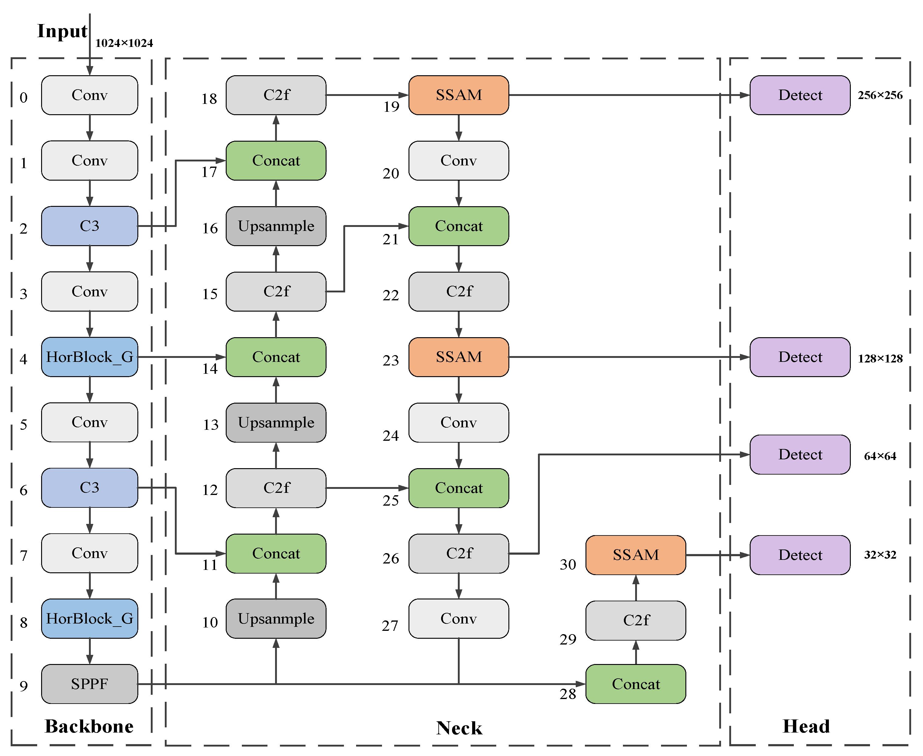 Sensors 25 01938 g003