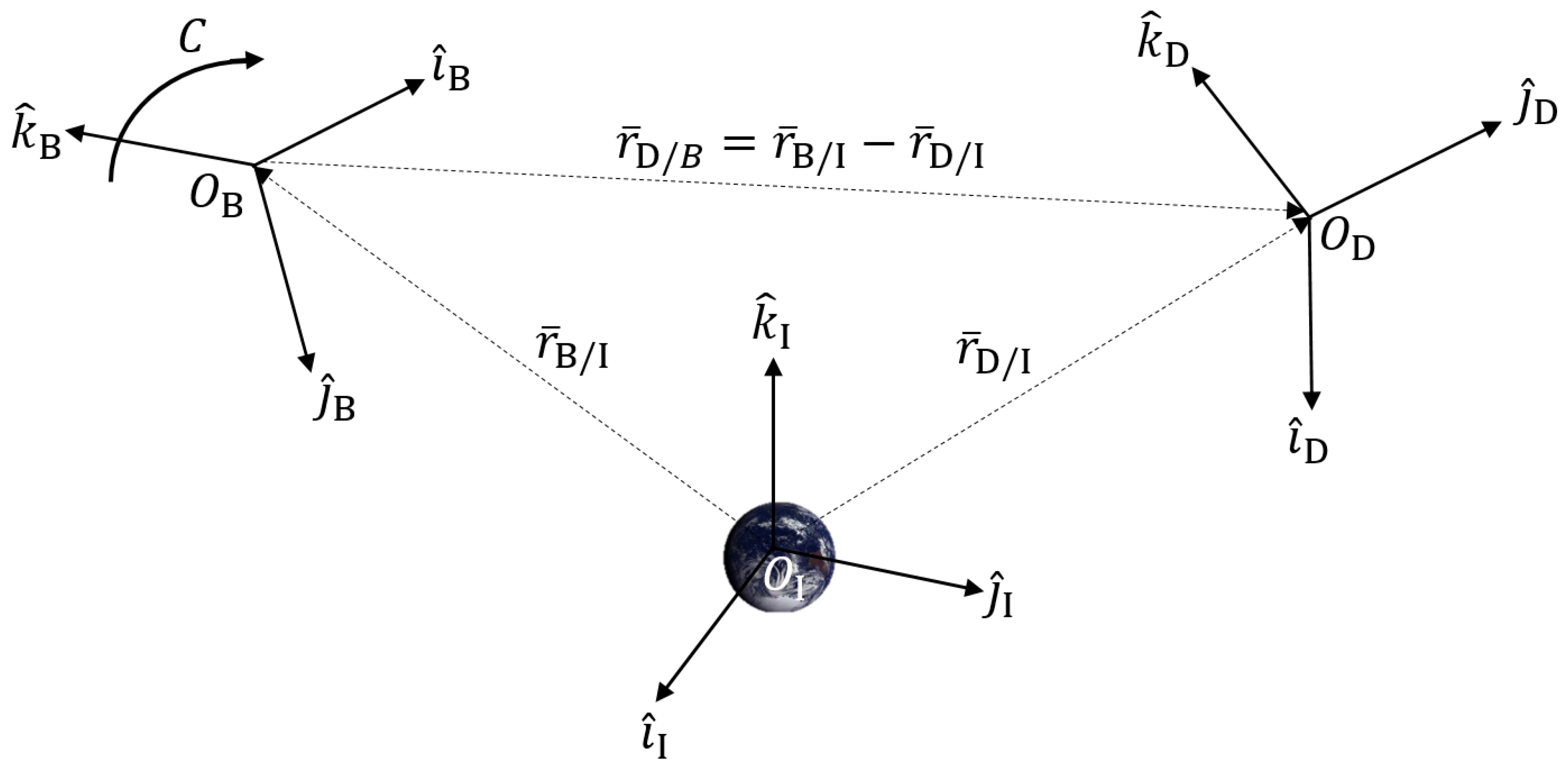 Sensors 25 01939 g001