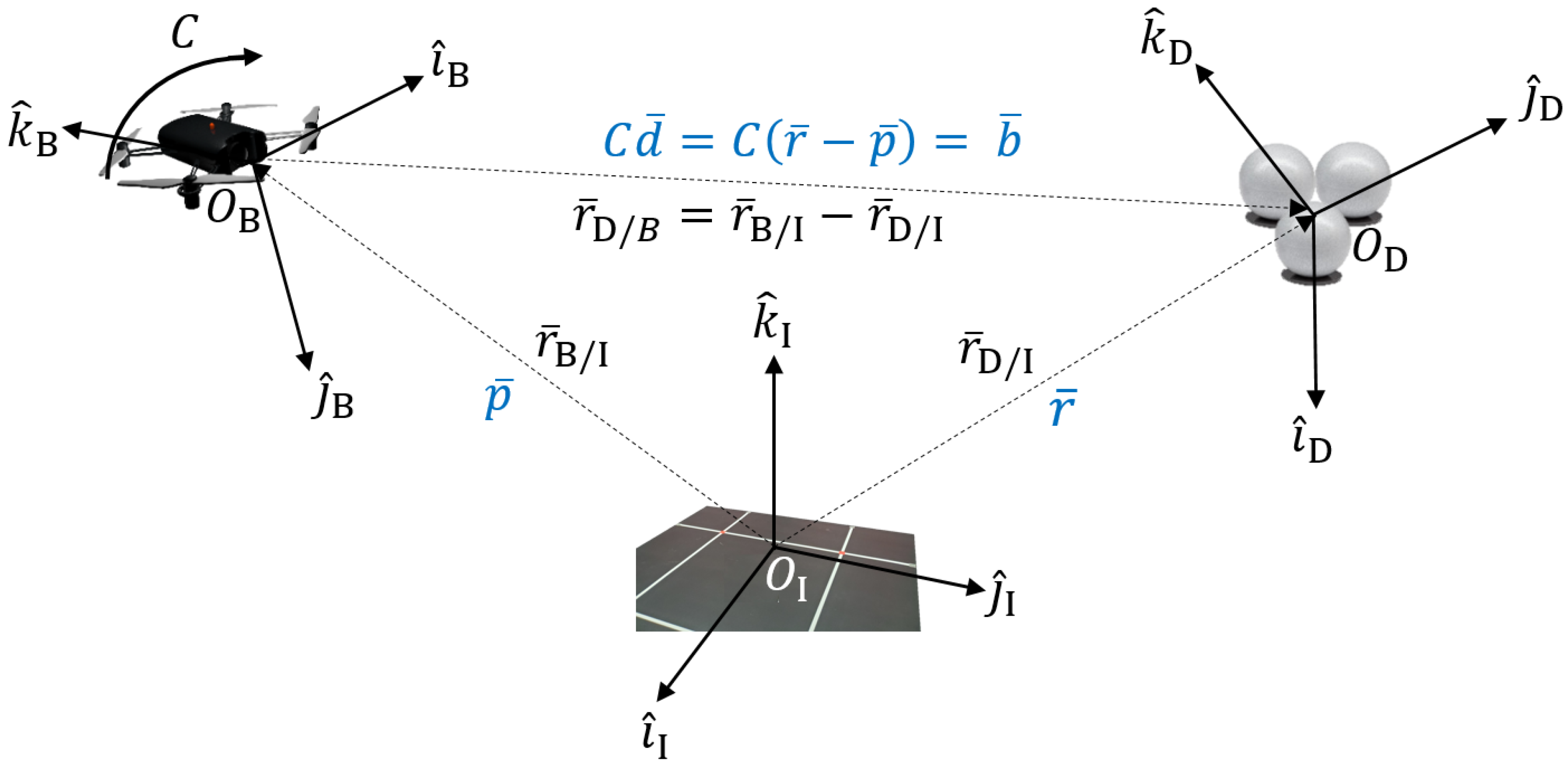 Sensors 25 01939 g002