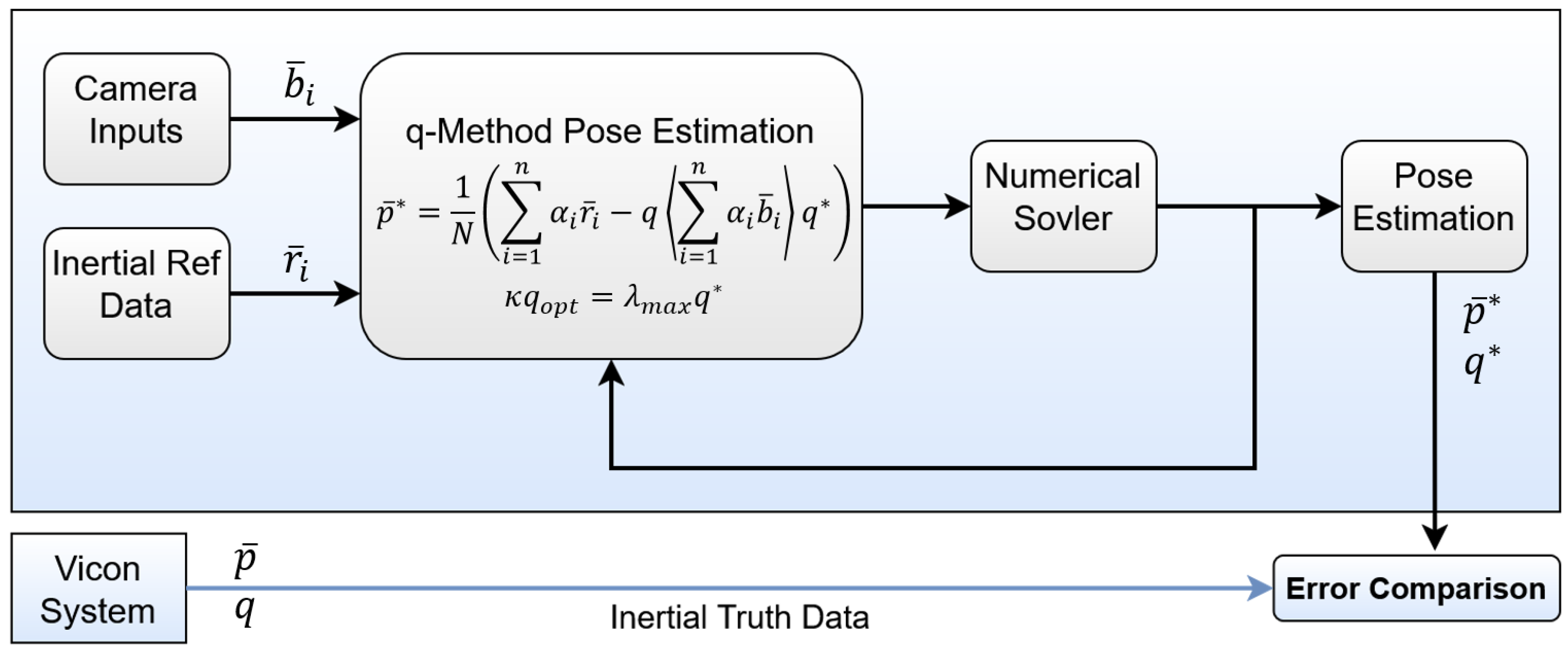 Sensors 25 01939 g007