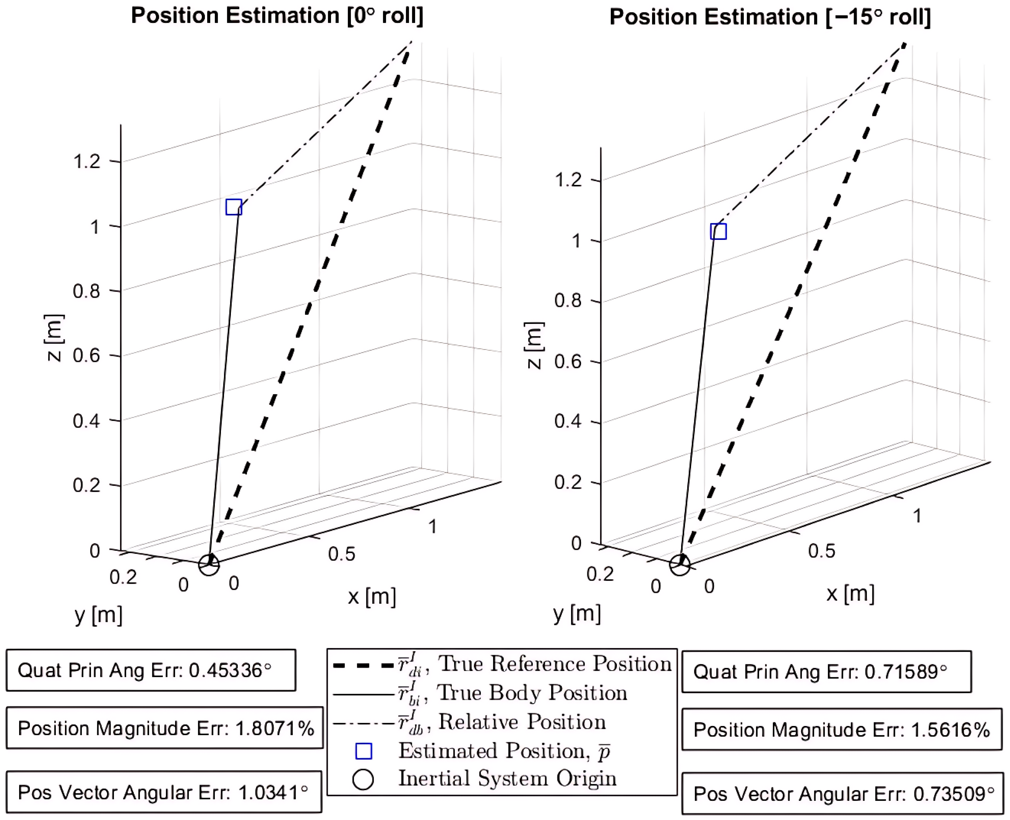 Sensors 25 01939 g009