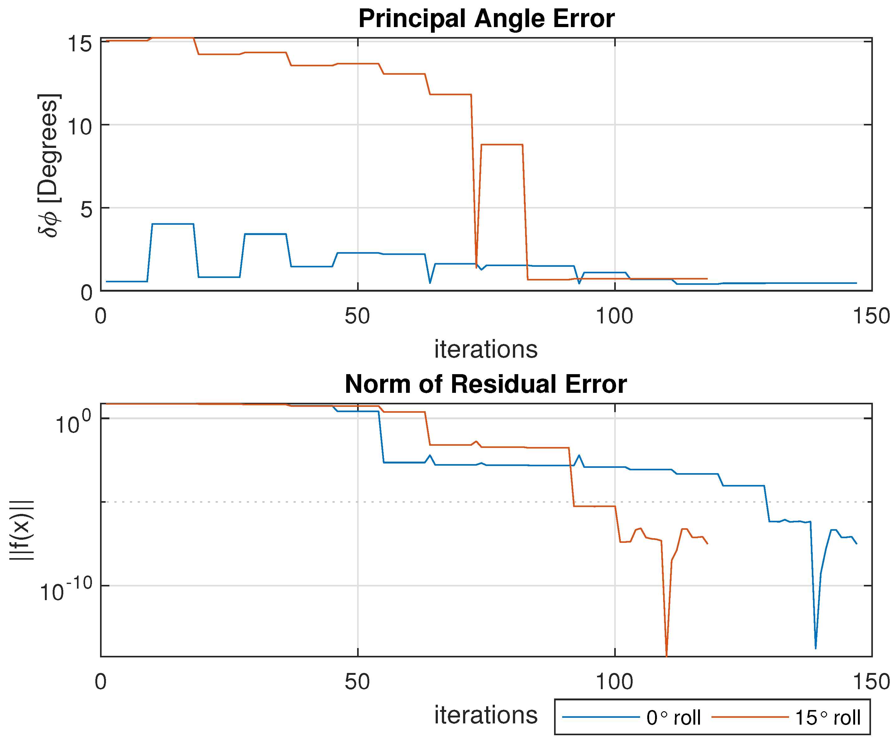 Sensors 25 01939 g010
