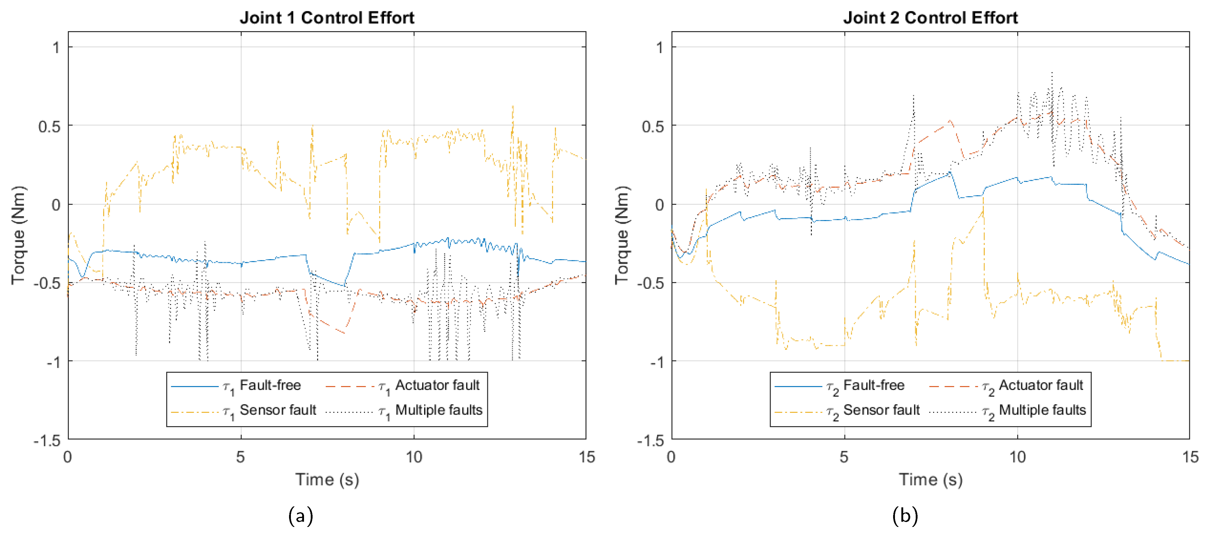 Sensors 25 01940 g004a