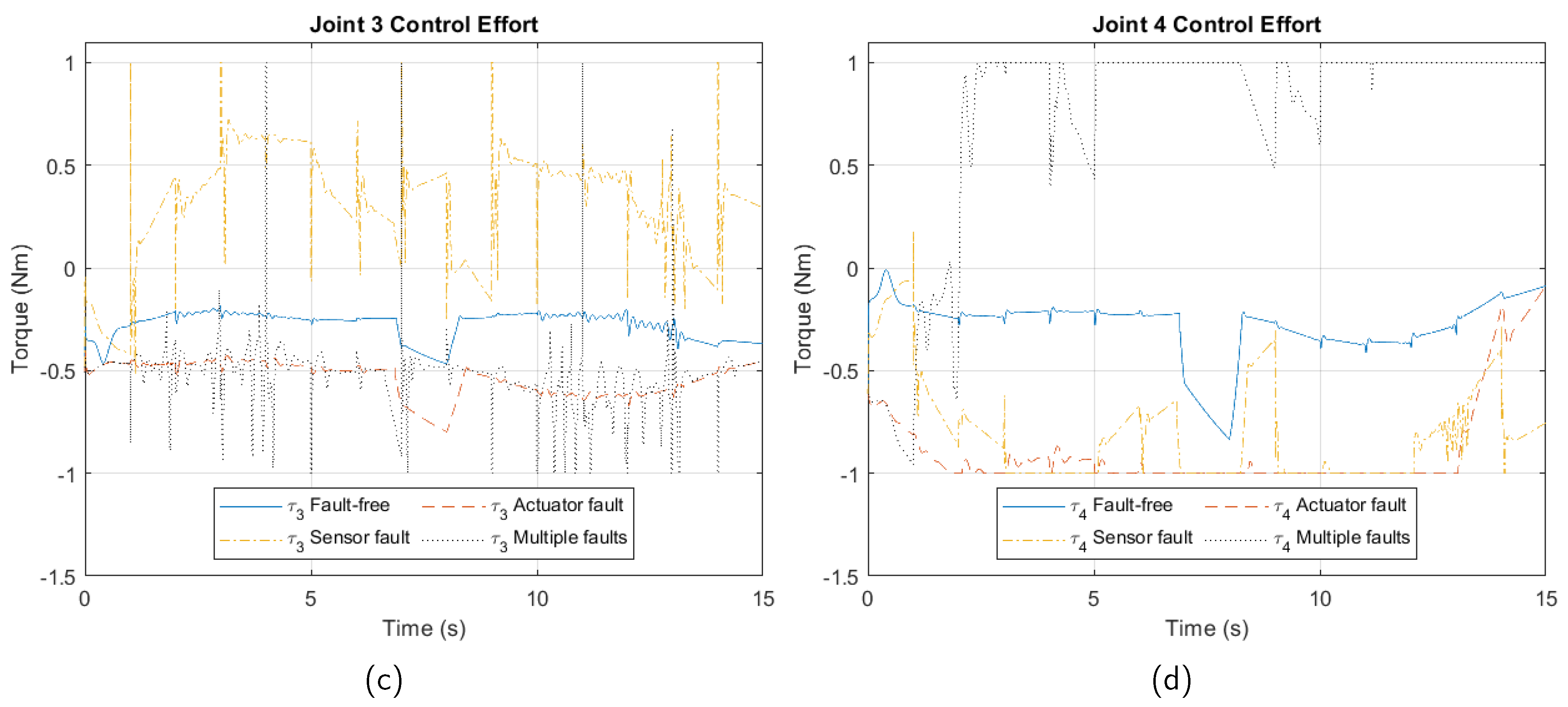Sensors 25 01940 g004b