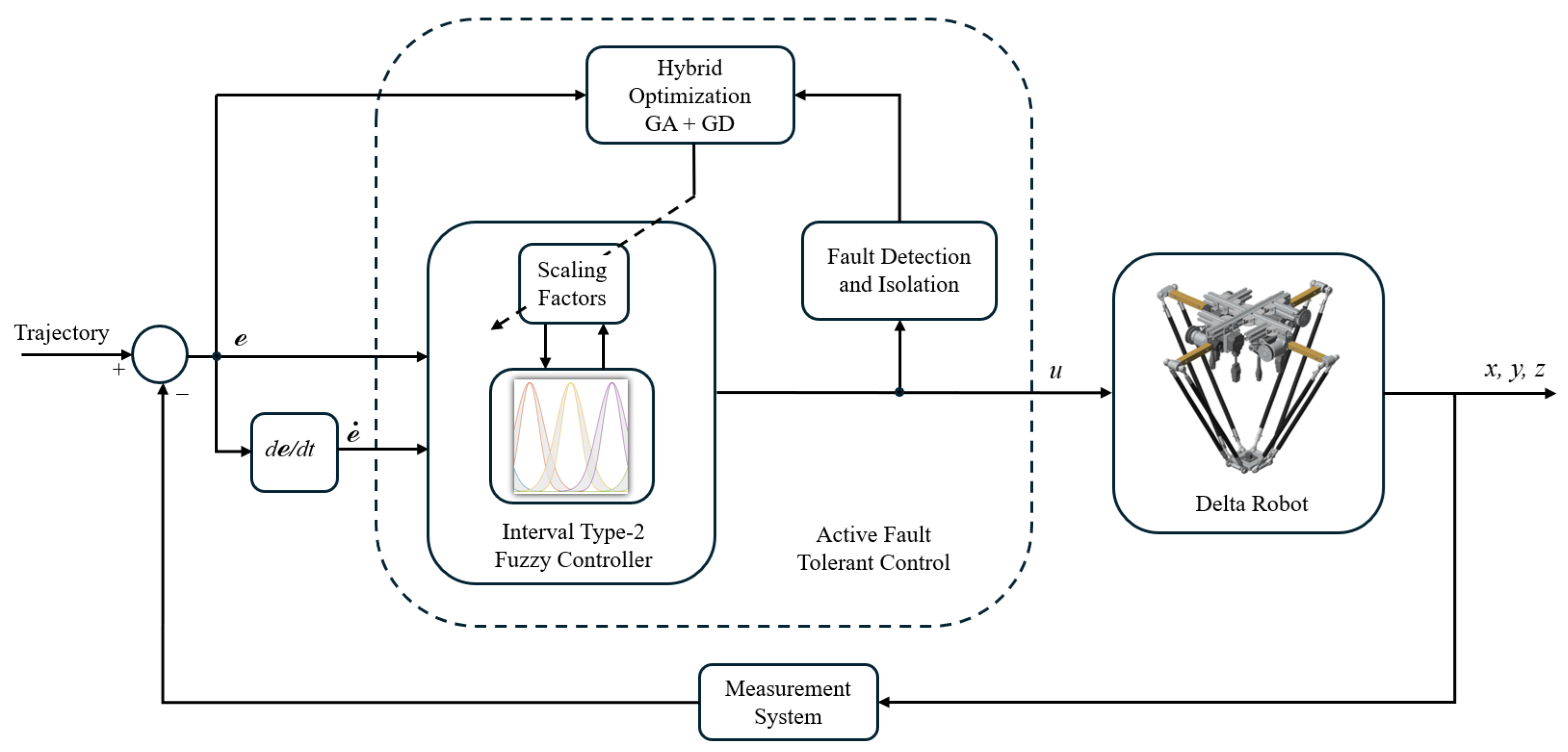 Sensors 25 01940 g006