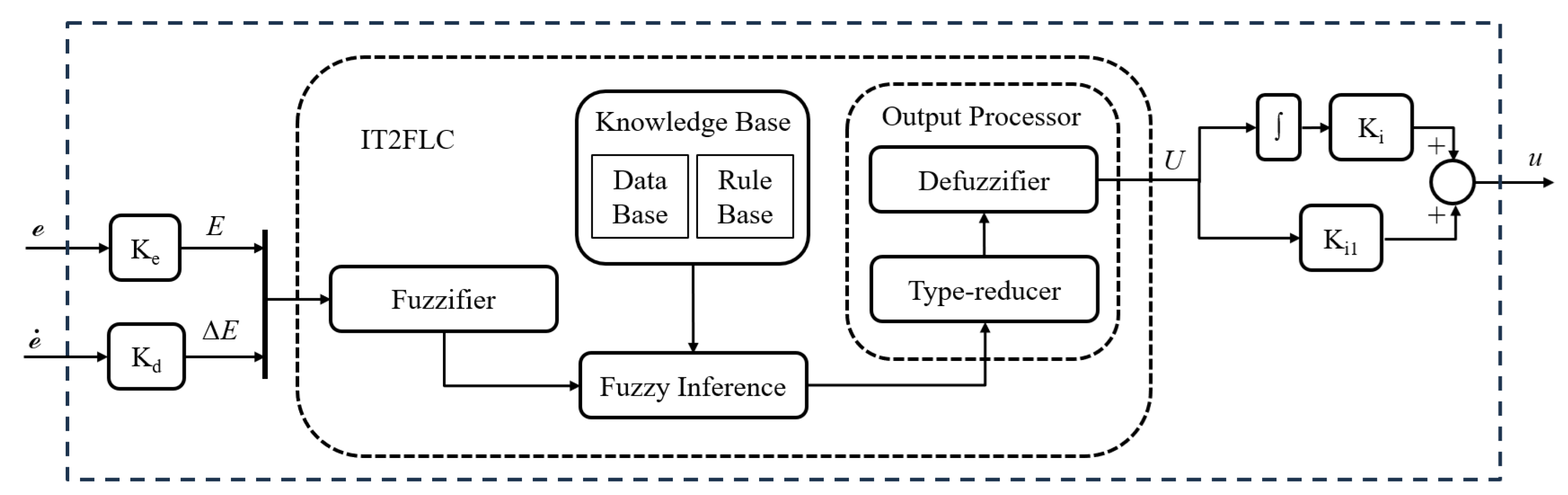 Sensors 25 01940 g007