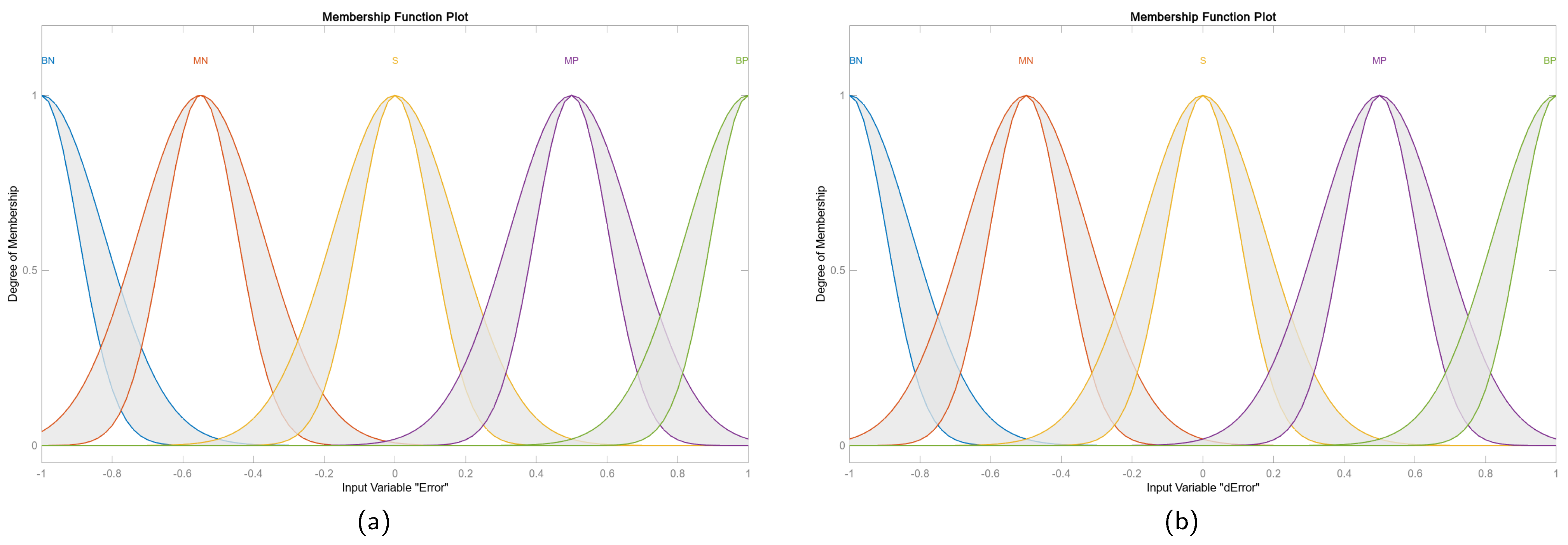 Sensors 25 01940 g008