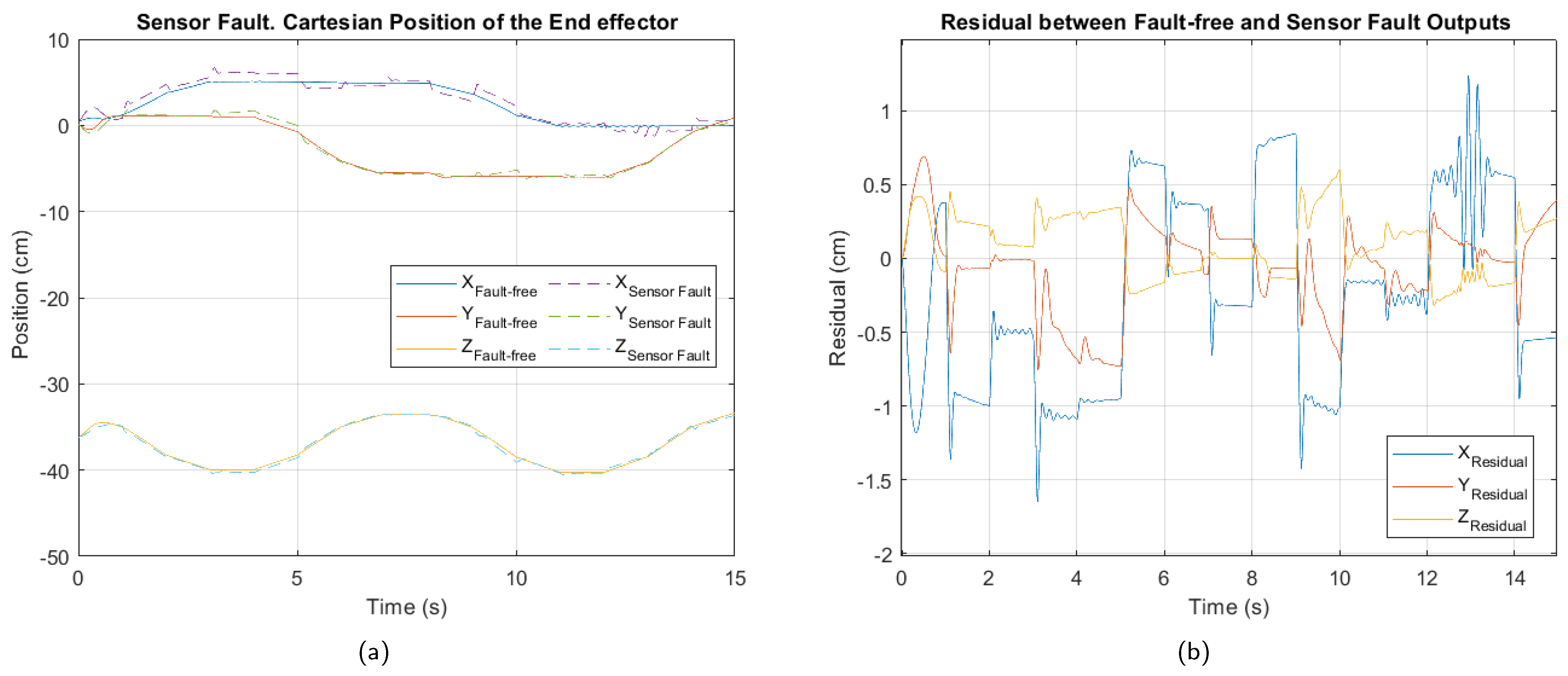 Sensors 25 01940 g010