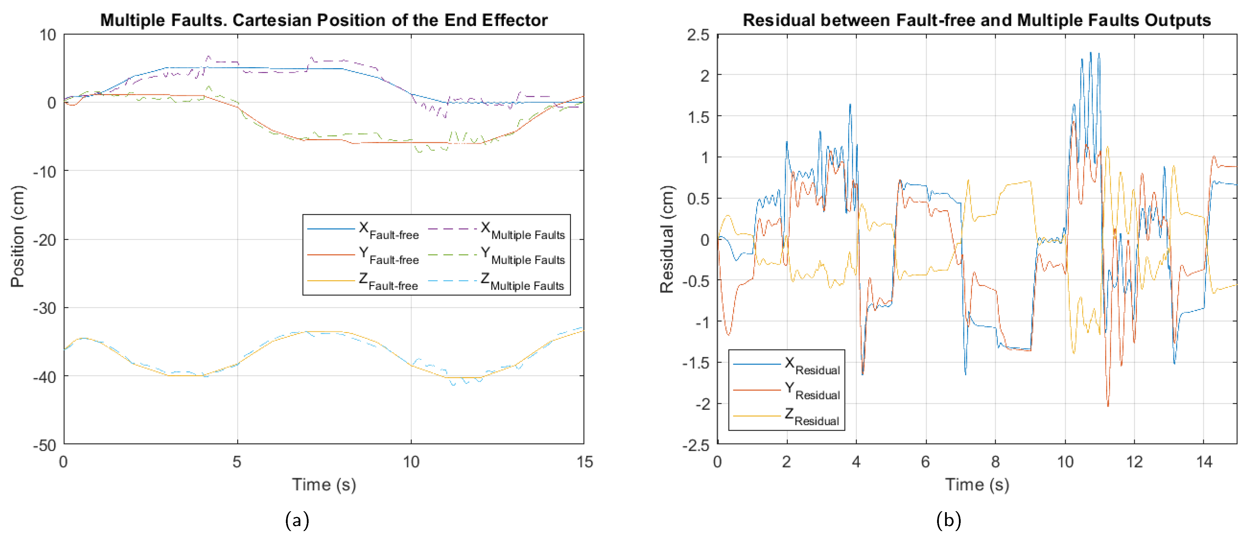 Sensors 25 01940 g011