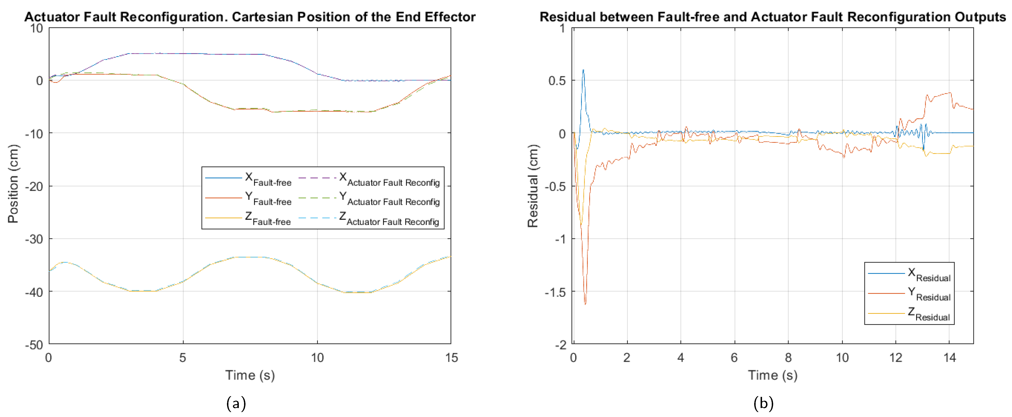 Sensors 25 01940 g013