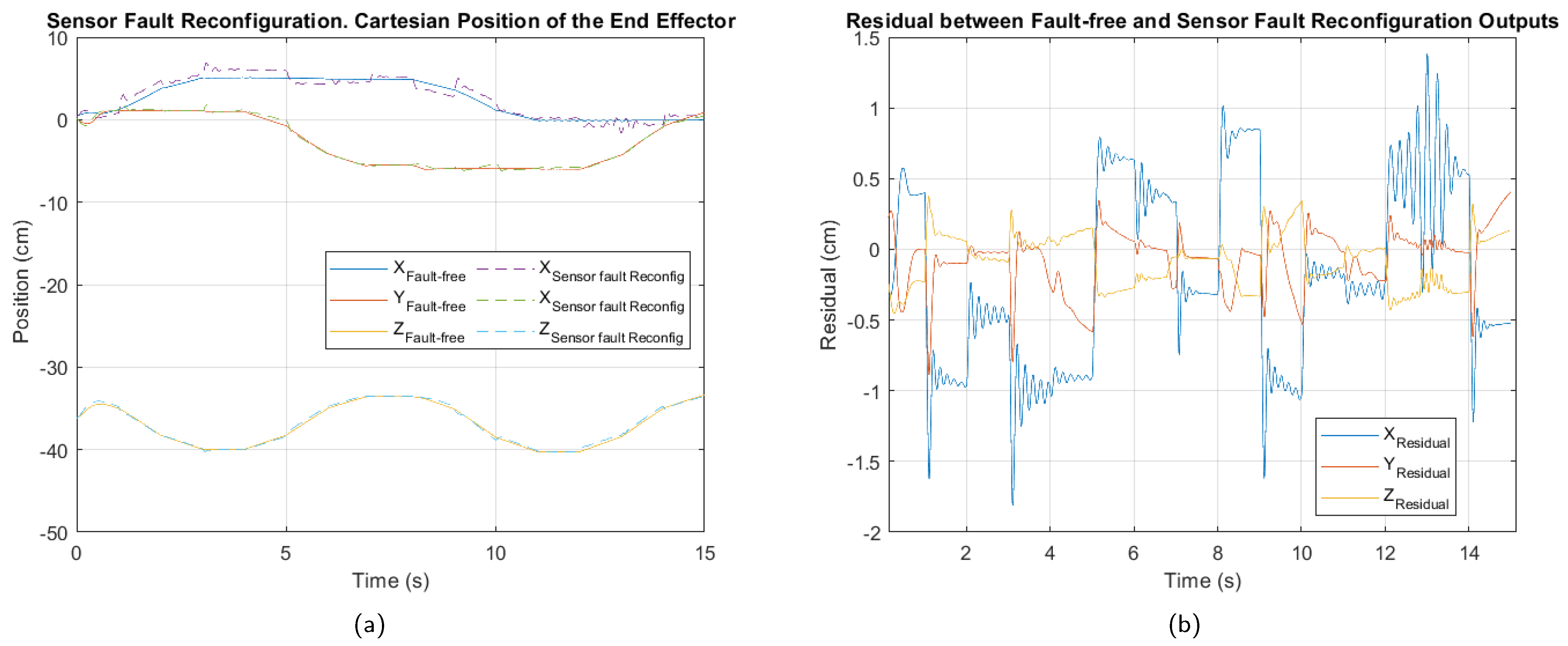 Sensors 25 01940 g014