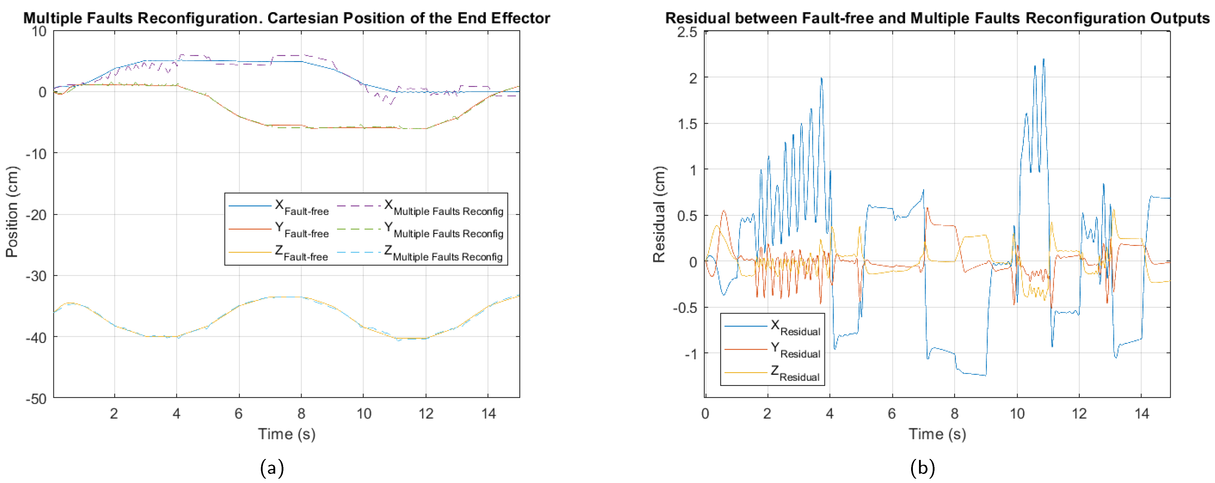Sensors 25 01940 g015