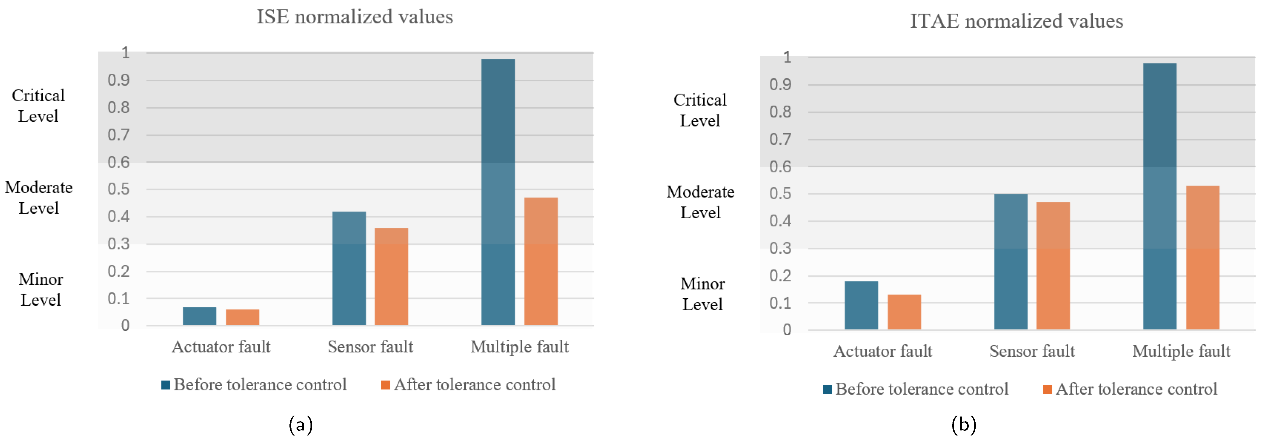 Sensors 25 01940 g016